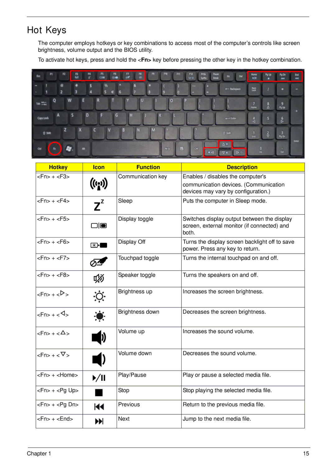 Acer 5552G, 5252 manual Hot Keys, Hotkey Icon Function Description 