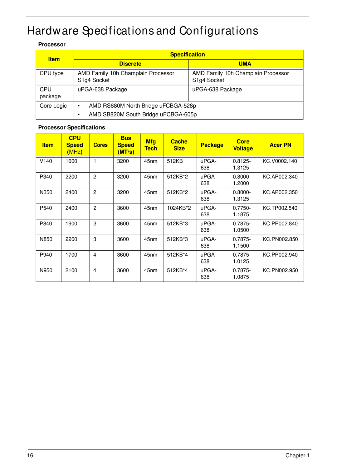 Acer 5252, 5552G manual Hardware Specifications and Configurations, Uma, Cpu 