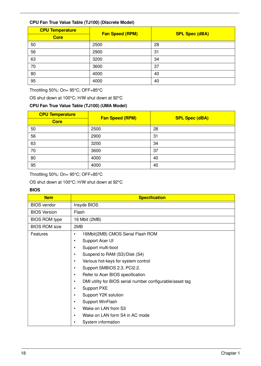 Acer 5552G, 5252 manual Bios, 2MB 