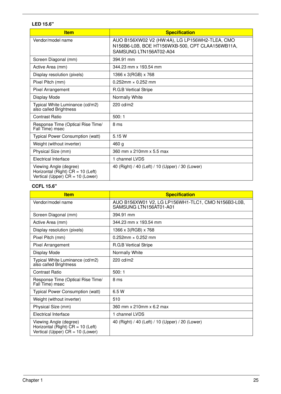 Acer 5252, 5552G manual LED Specification, Samsung LTN156AT02-A04, Ccfl Specification, Samsung LTN156AT01-A01 