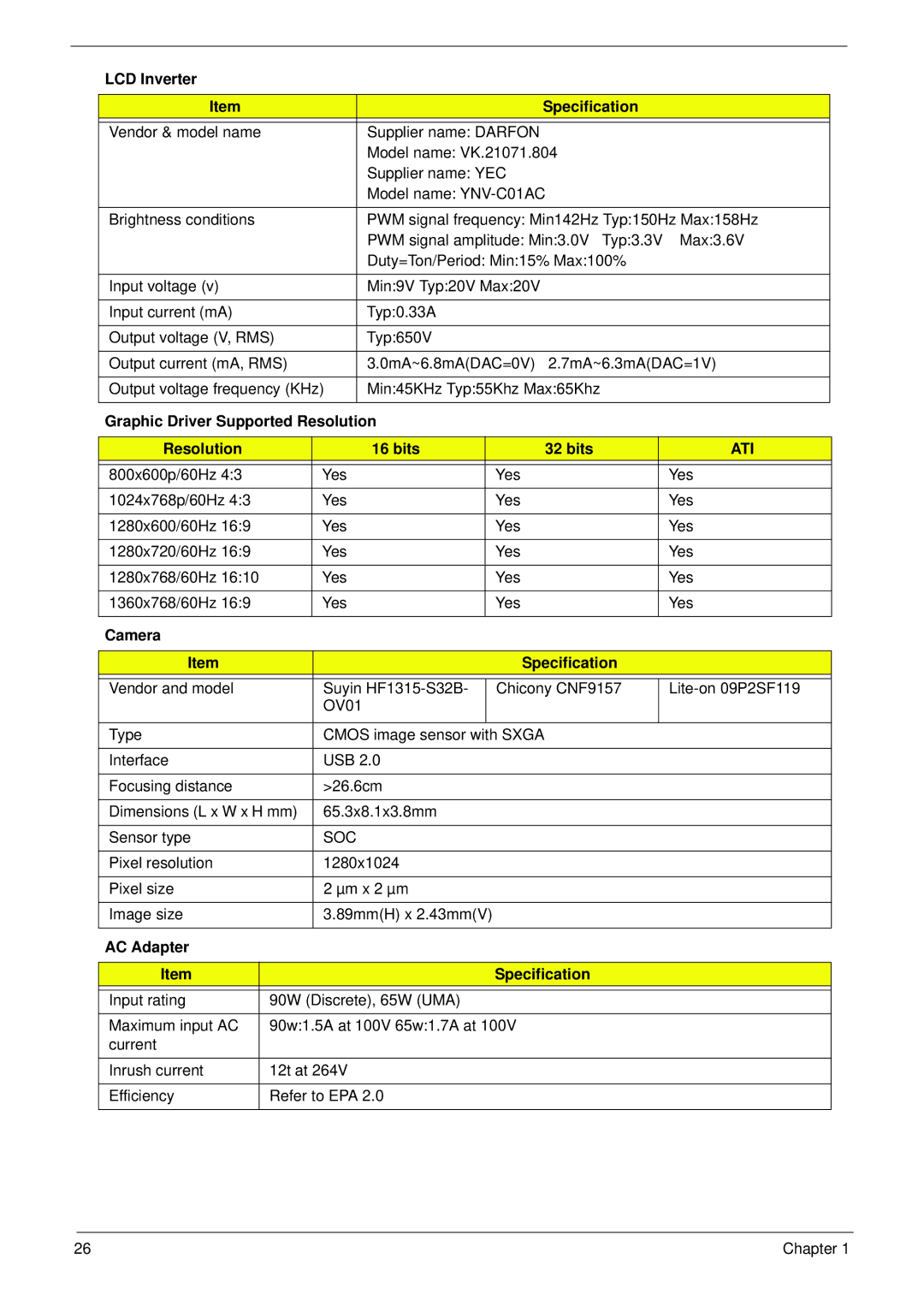 Acer 5252, 5552G manual LCD Inverter Specification, Graphic Driver Supported Resolution Bits, Ati, Camera Specification 