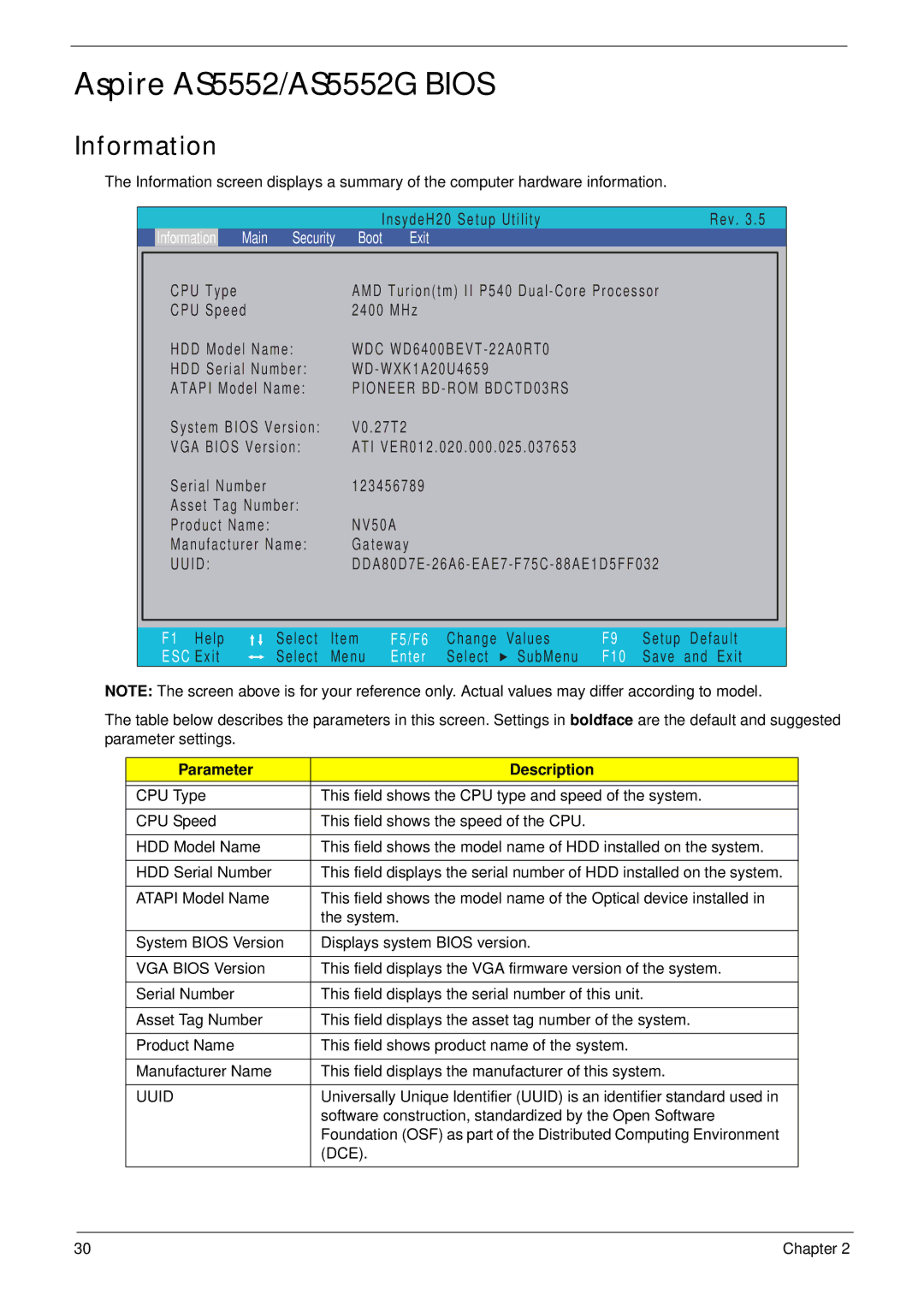 Acer 5252 manual Aspire AS5552/AS5552G Bios, Information, Parameter Description, Uuid 