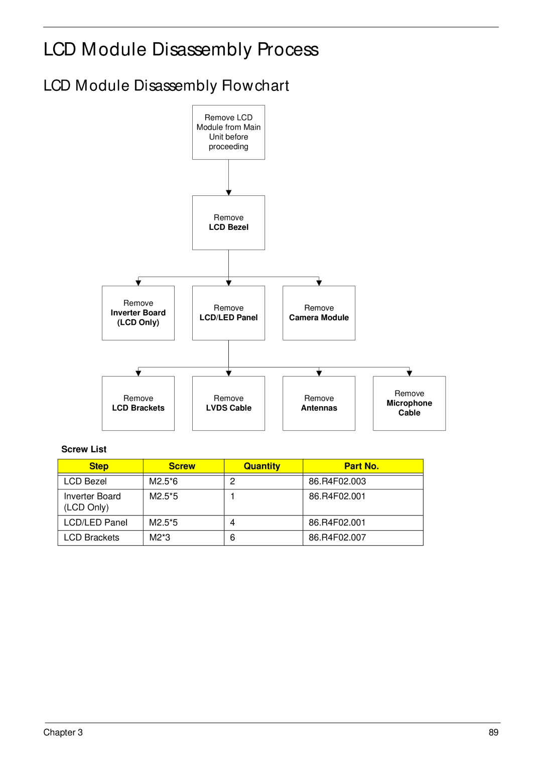 Acer 5252, 5552G manual LCD Module Disassembly Process, LCD Module Disassembly Flowchart 