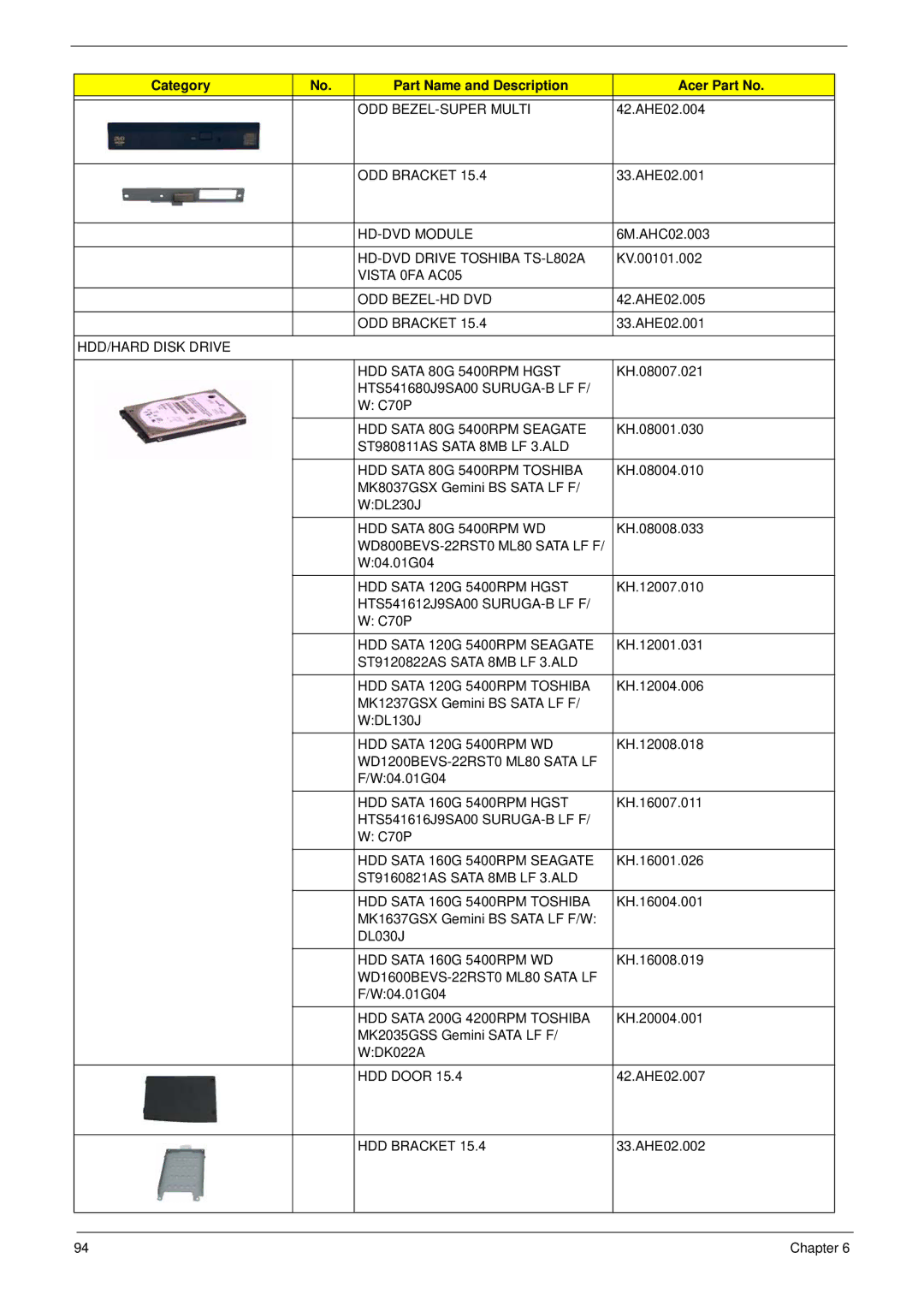 Acer 5310G ODD BEZEL-SUPER Multi, HD-DVD Module, HD-DVD Drive Toshiba TS-L802A, Vista 0FA AC05 ODD BEZEL-HD DVD, HDD Door 