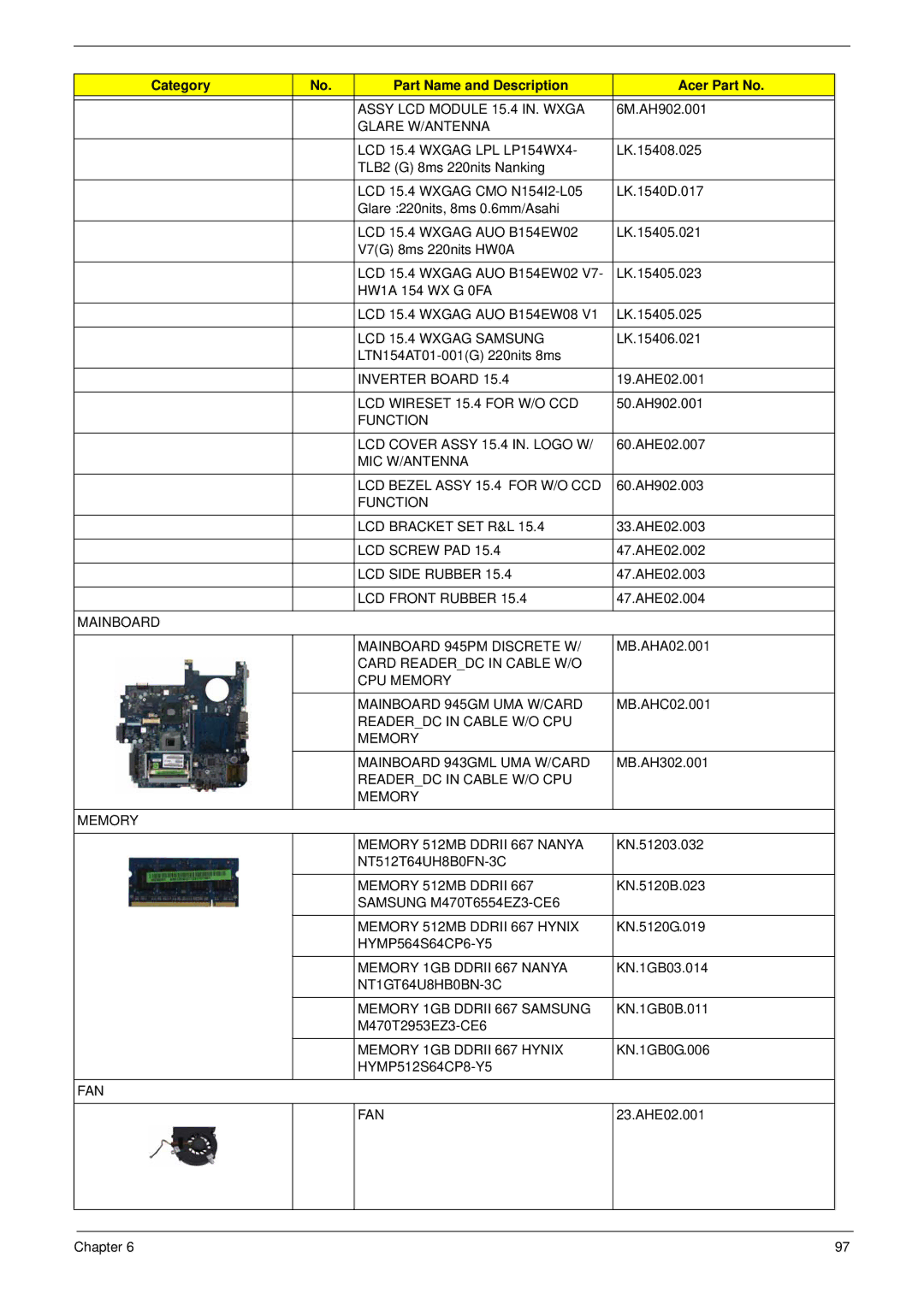 Acer 5710G Glare W/ANTENNA LCD 15.4 Wxgag LPL LP154WX4, LCD Wireset 15.4 for W/O CCD, Function LCD Bracket SET R&L, Fan 