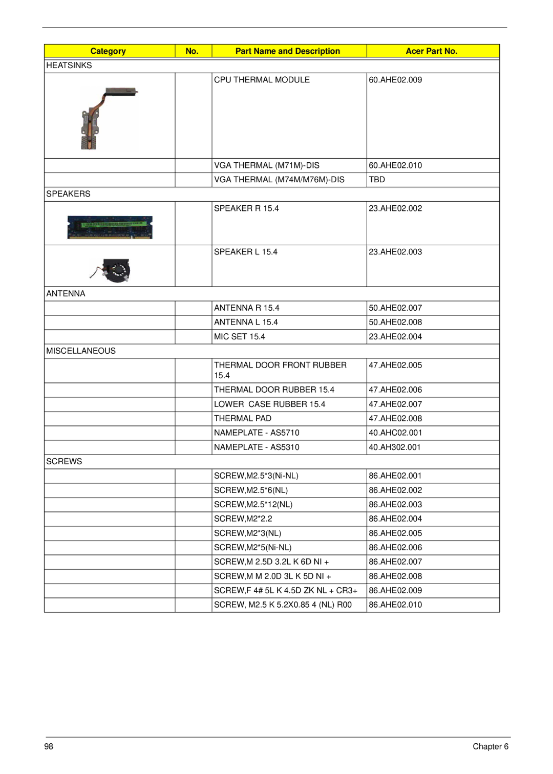 Acer 5310G Heatsinks CPU Thermal Module, VGA Thermal M71M-DIS, VGA Thermal M74M/M76M-DIS TBD Speakers Speaker R, Speaker L 