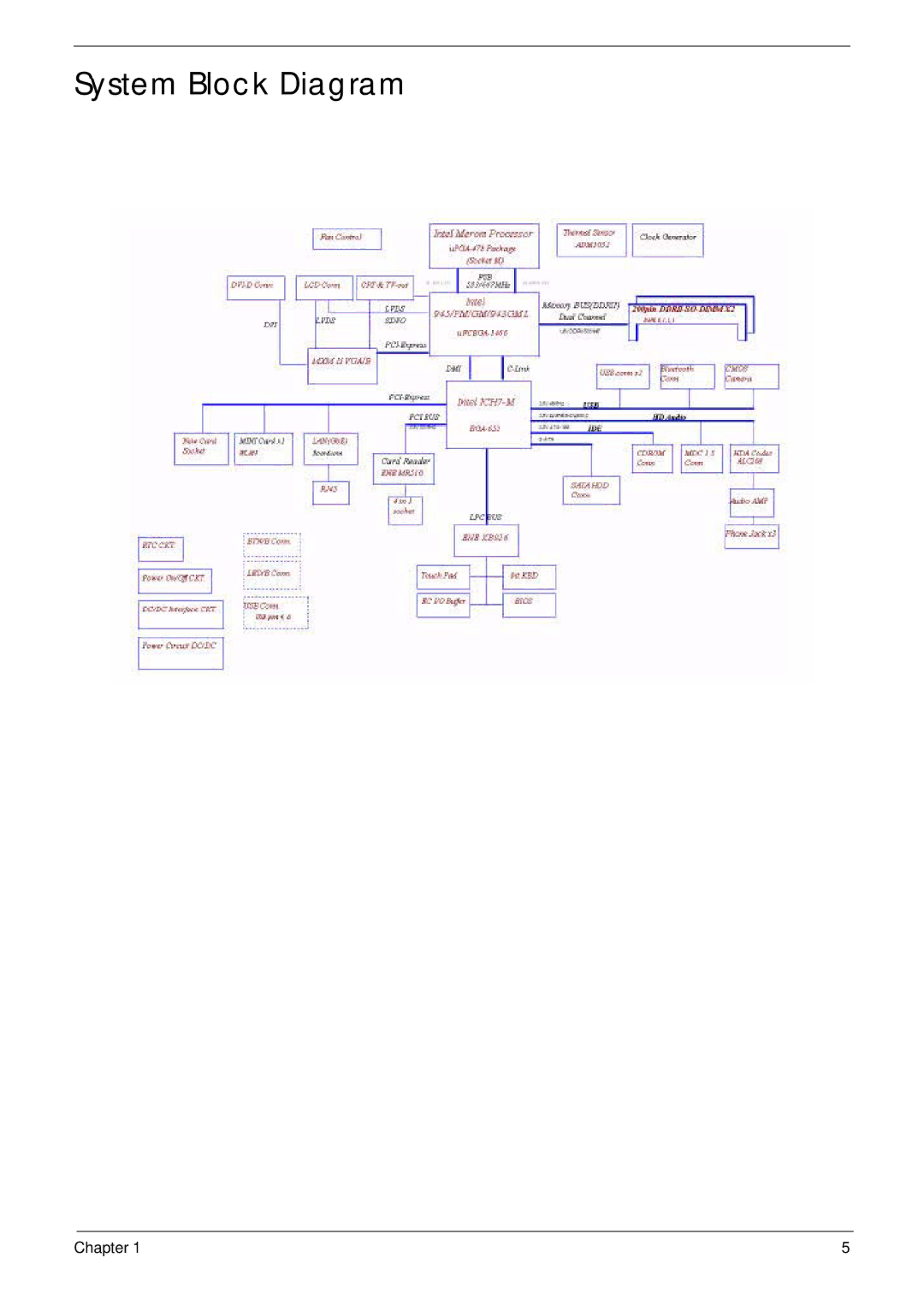 Acer 5710G, 5310G manual System Block Diagram 