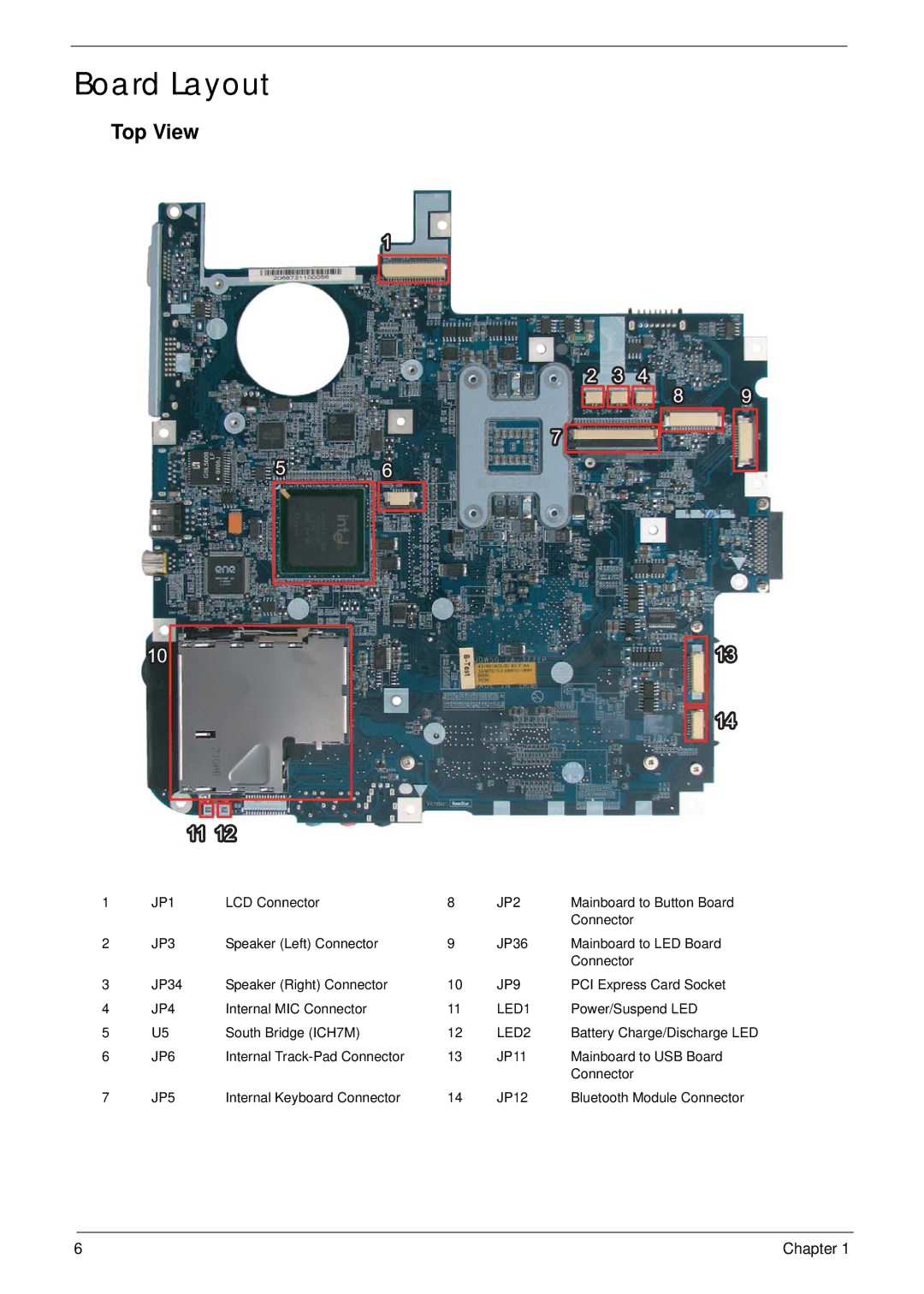 Acer 5310G, 5710G manual Top View 