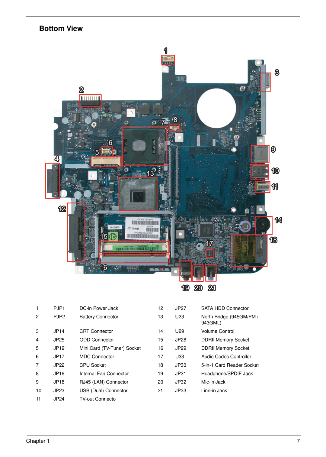 Acer 5710G, 5310G manual Bottom View, PJP1, PJP2 