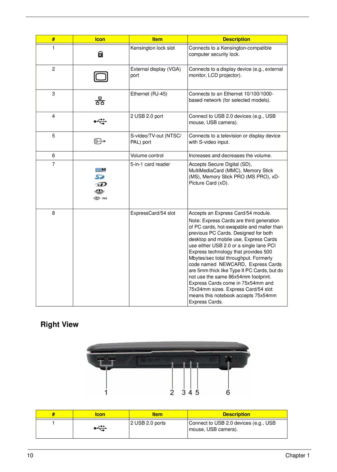 Acer 5310G, 5710G manual Right View, Icon Description USB 2.0 ports, Mouse, USB camera 