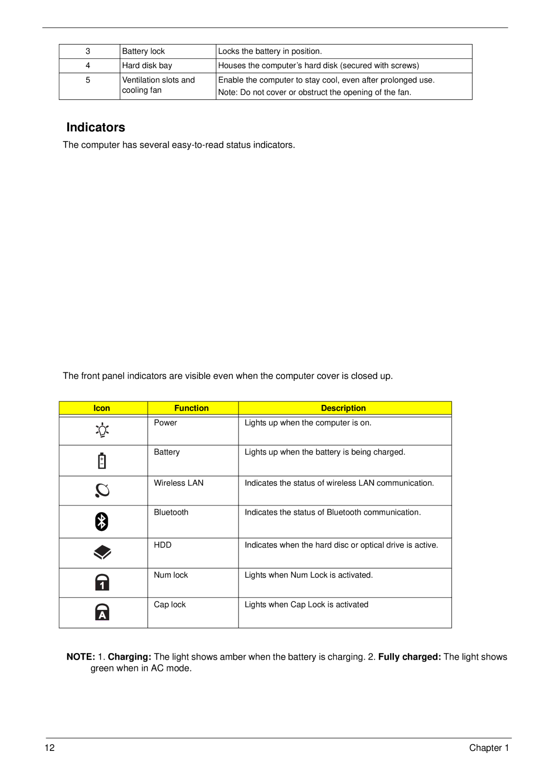 Acer 5310G, 5710G manual Indicators, Icon Function Description, Hdd 