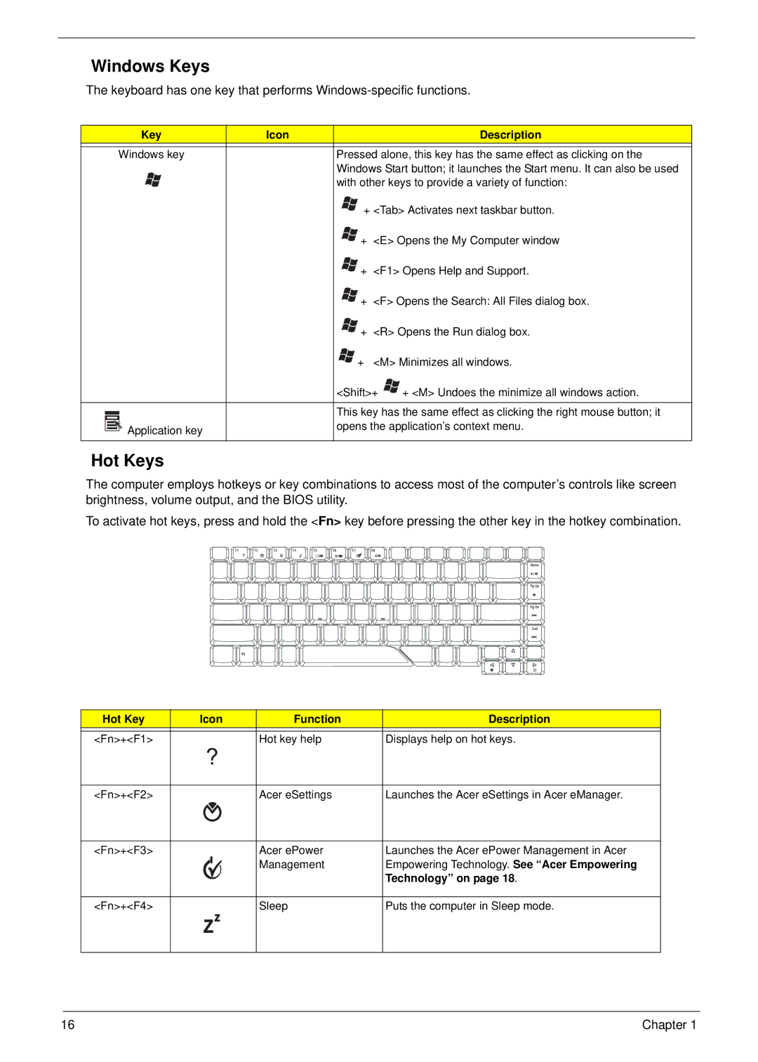 Acer 5310G, 5710G manual Windows Keys, Hot Keys, Key Icon Description, Hot Key Icon Function Description, Technology on 