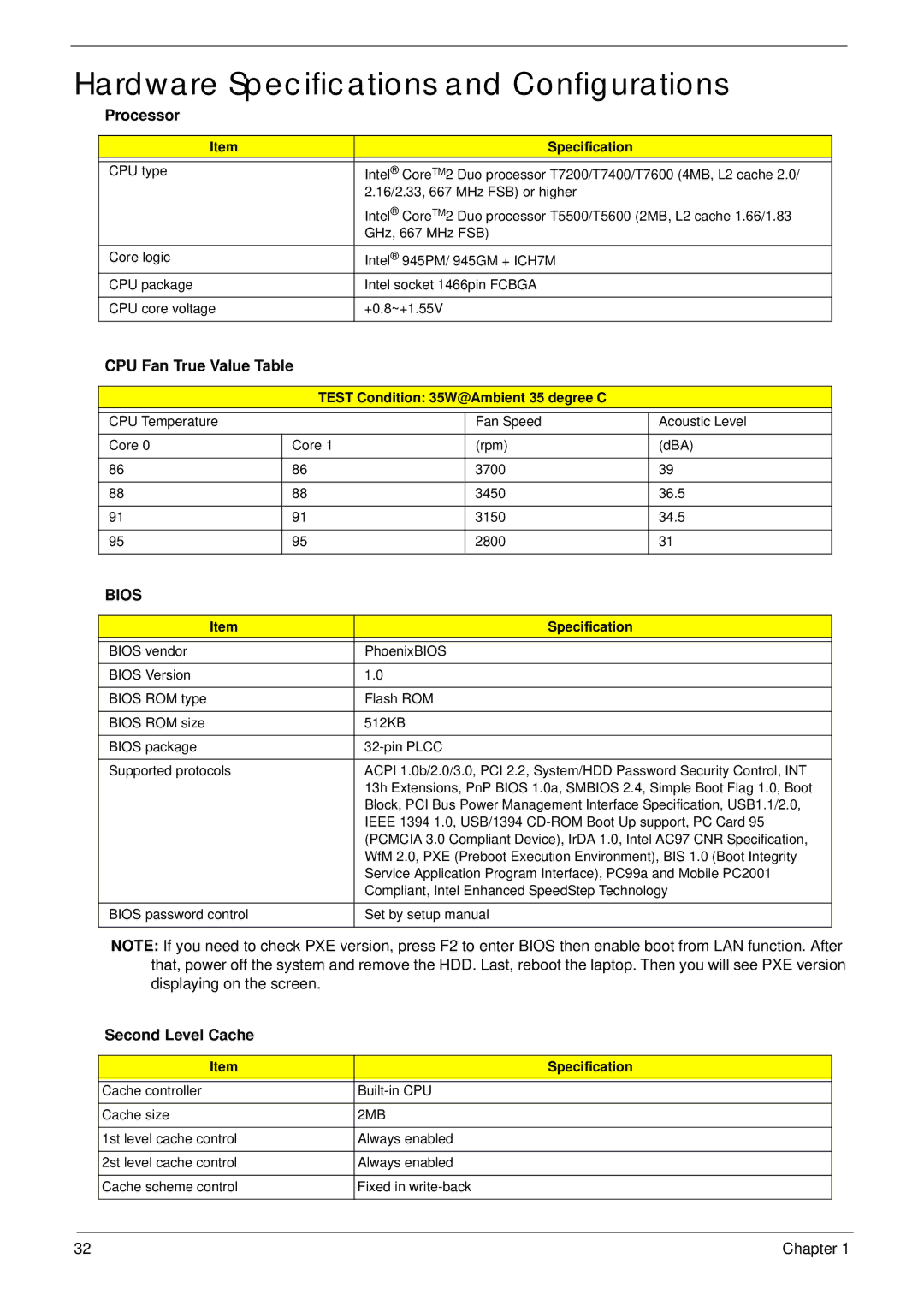 Acer 5310G Processor, CPU Fan True Value Table, Second Level Cache, Specification, Test Condition 35W@Ambient 35 degree C 