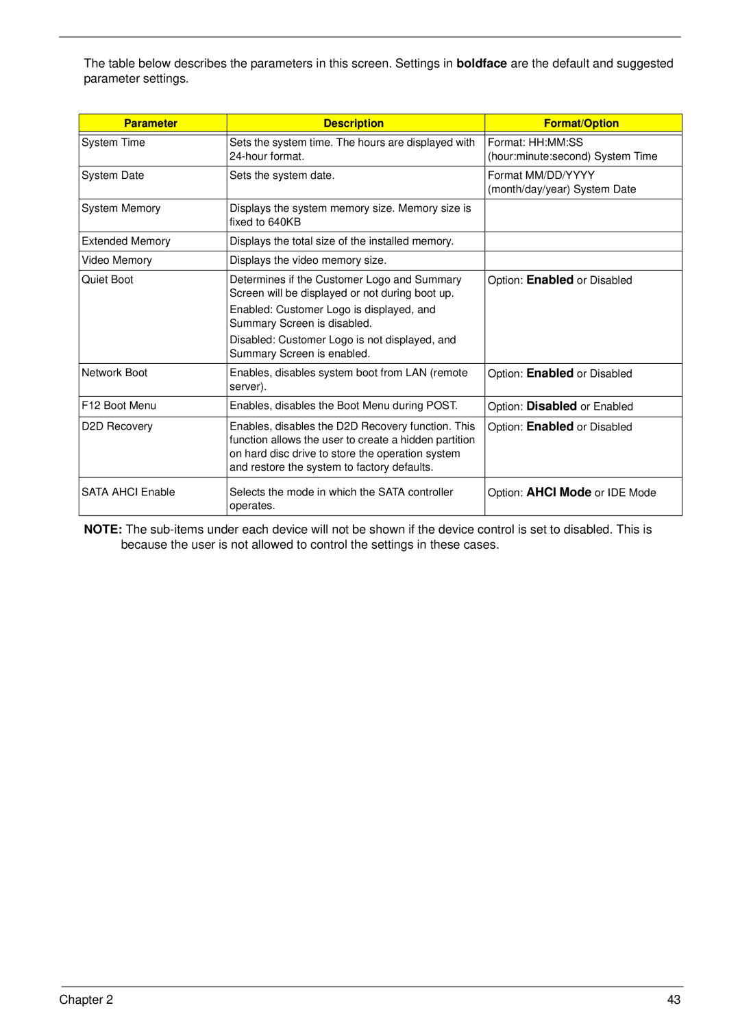 Acer 5710G, 5310G manual Parameter Description Format/Option 