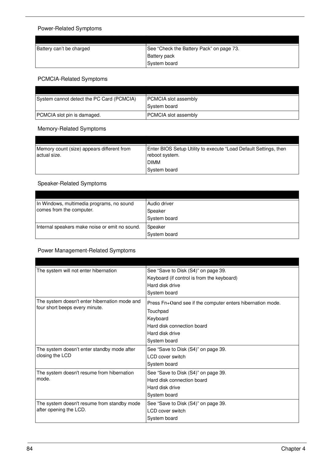 Acer 5310G PCMCIA-Related Symptoms, Memory-Related Symptoms, Speaker-Related Symptoms, Power Management-Related Symptoms 