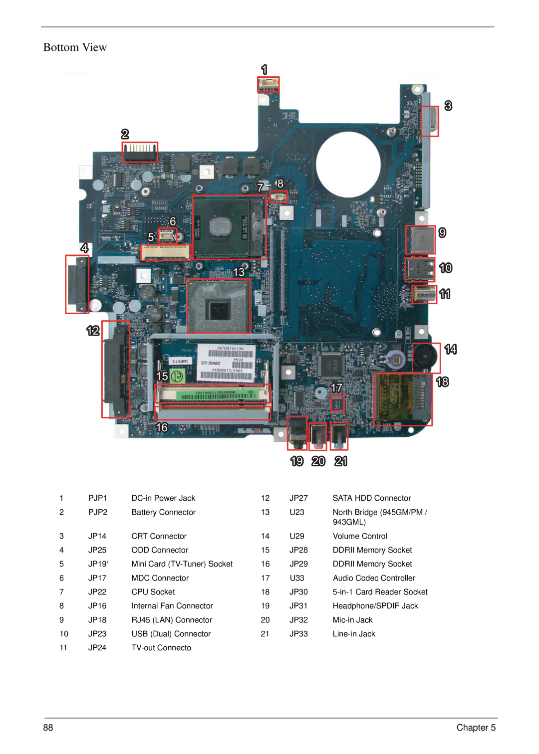 Acer 5310G, 5710G manual Bottom View, 19 20 