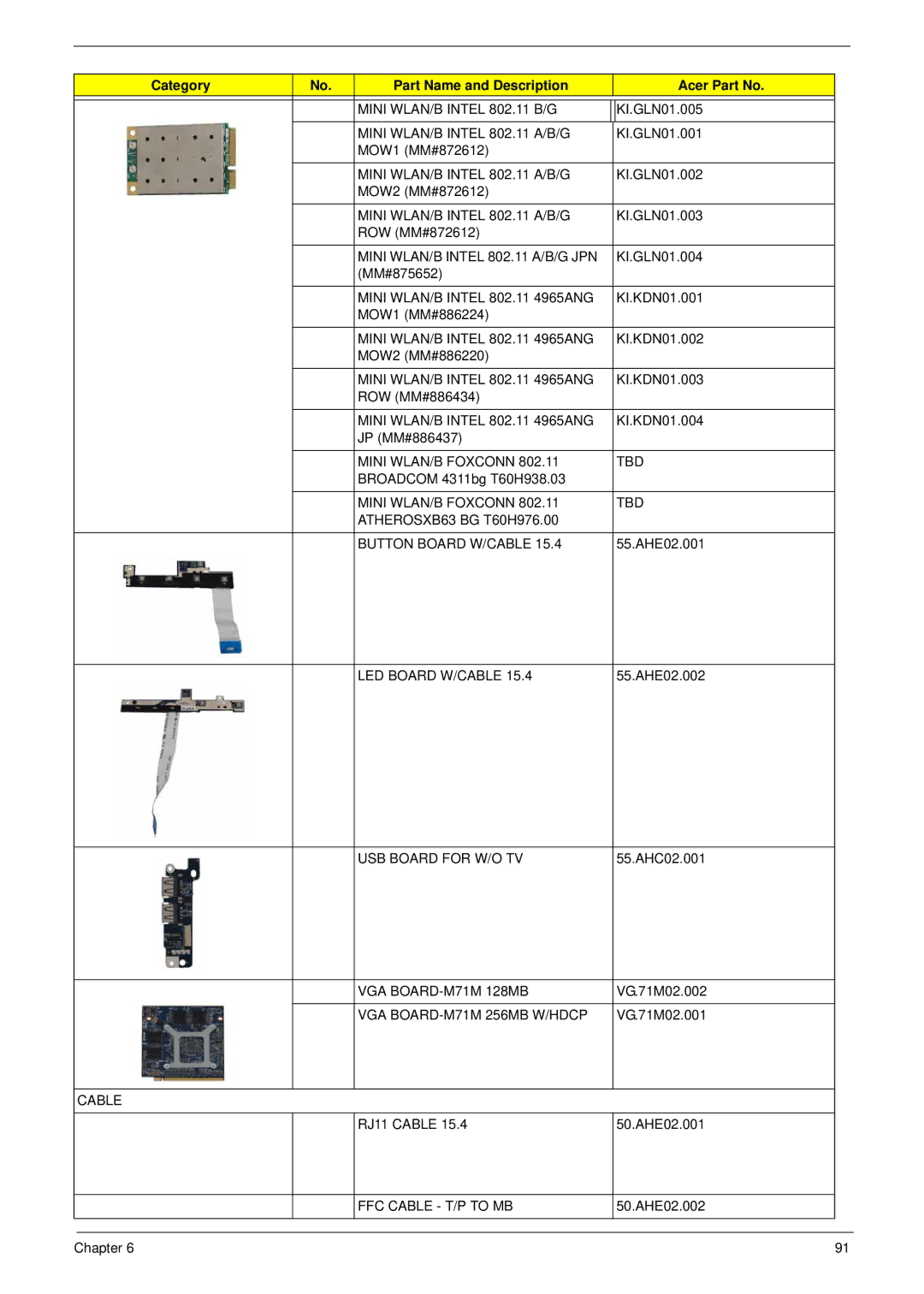 Acer 5710G Mini WLAN/B Intel 802.11 B/G, Mini WLAN/B Intel 802.11 A/B/G JPN, Mini WLAN/B Intel 802.11 4965ANG, Cable 