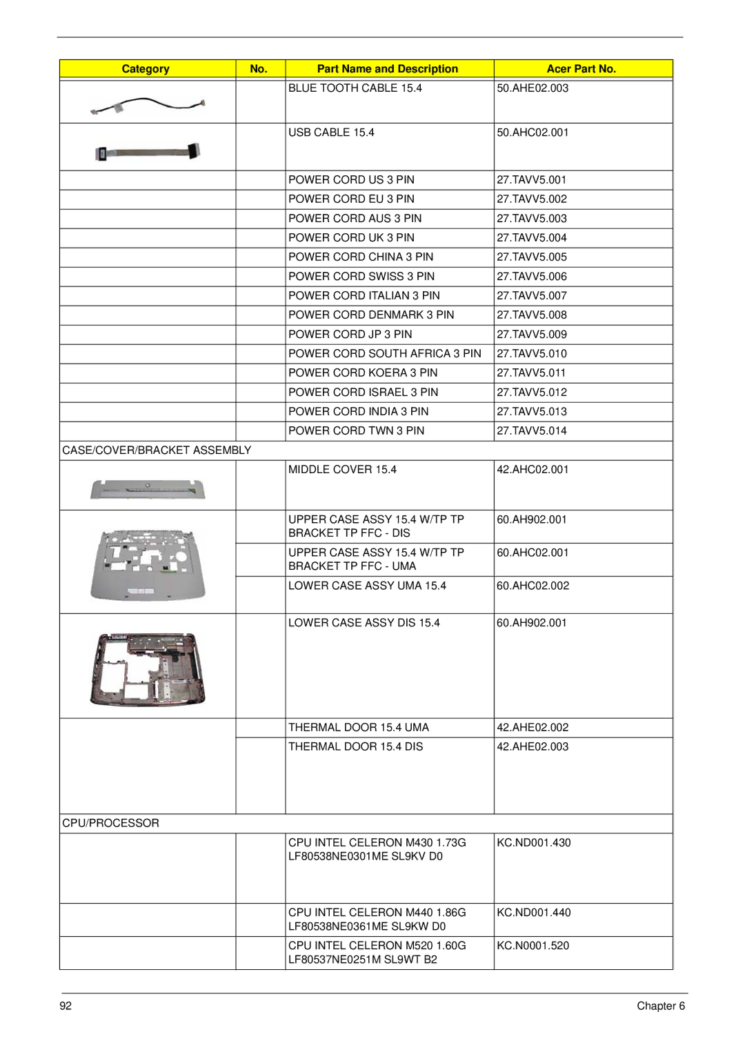 Acer 5310G, 5710G manual Blue Tooth Cable, USB Cable, Power Cord US 3 PIN, Power Cord EU 3 PIN, Power Cord AUS 3 PIN 