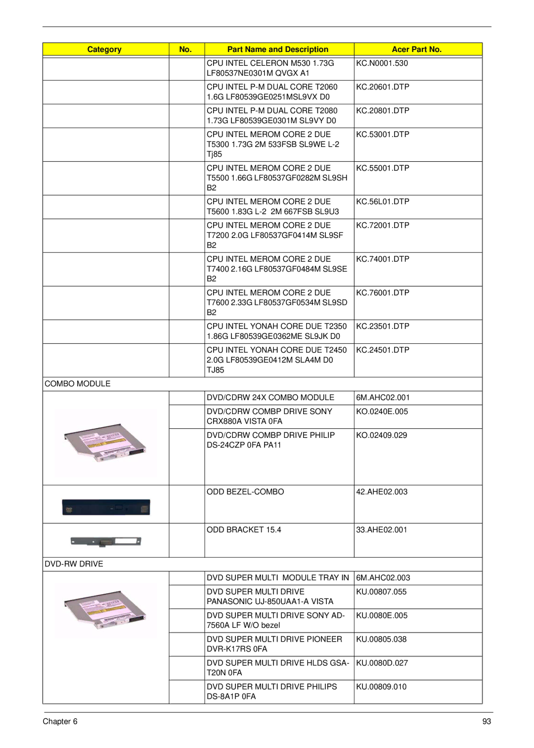 Acer 5710G, 5310G CPU Intel Celeron M530 1.73G, CPU Intel P-M Dual Core T2060, CPU Intel P-M Dual Core T2080, ODD Bracket 