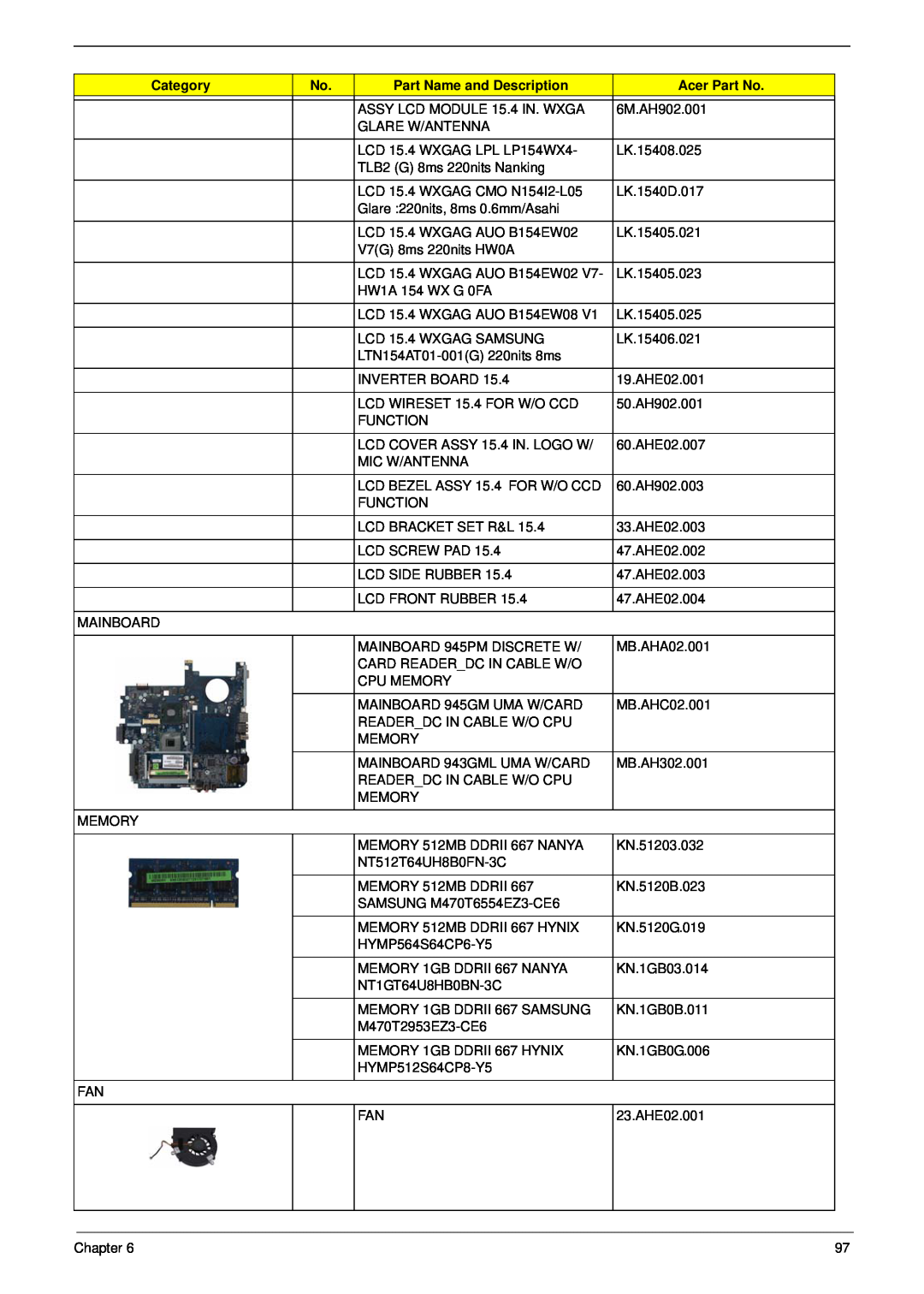 Acer 5710G, 5310G manual Category, Part Name and Description, Acer Part No 