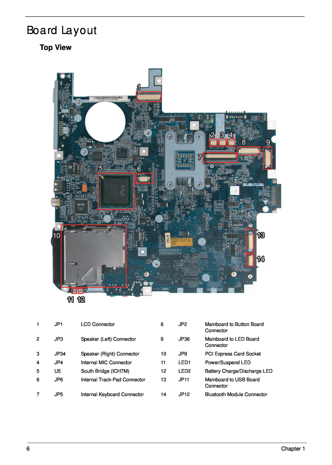 Acer 5310G, 5710G manual Board Layout, Top View 