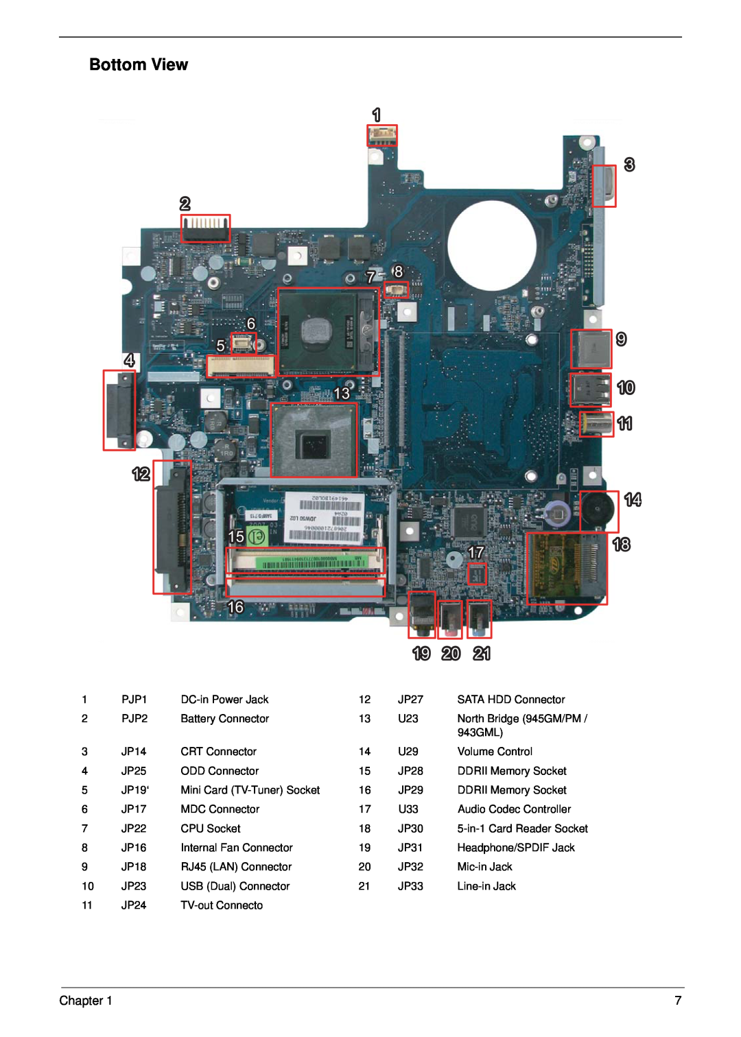 Acer 5710G, 5310G manual Bottom View, Chapter 