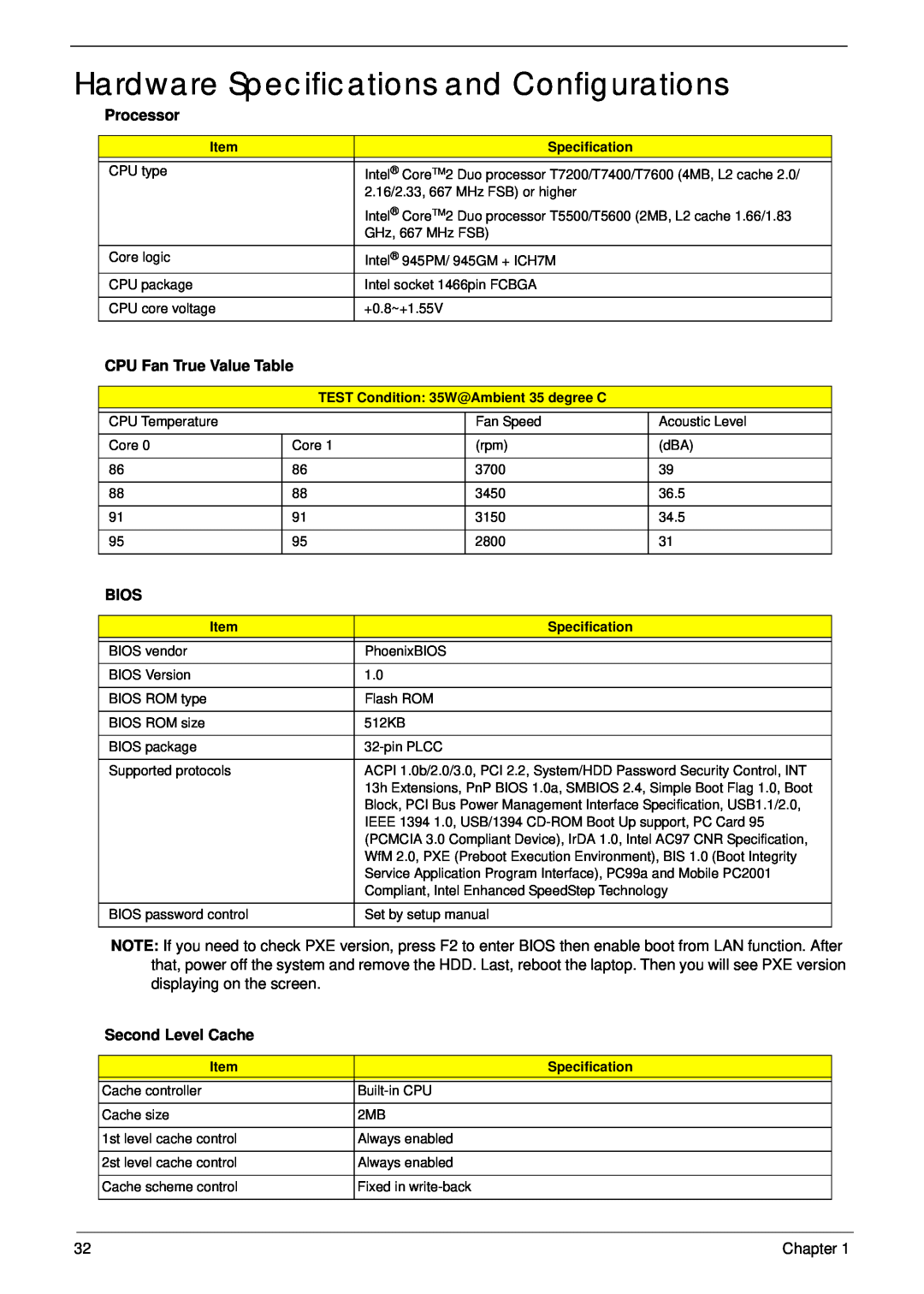 Acer 5310G manual Hardware Specifications and Configurations, Processor, CPU Fan True Value Table, Bios, Second Level Cache 