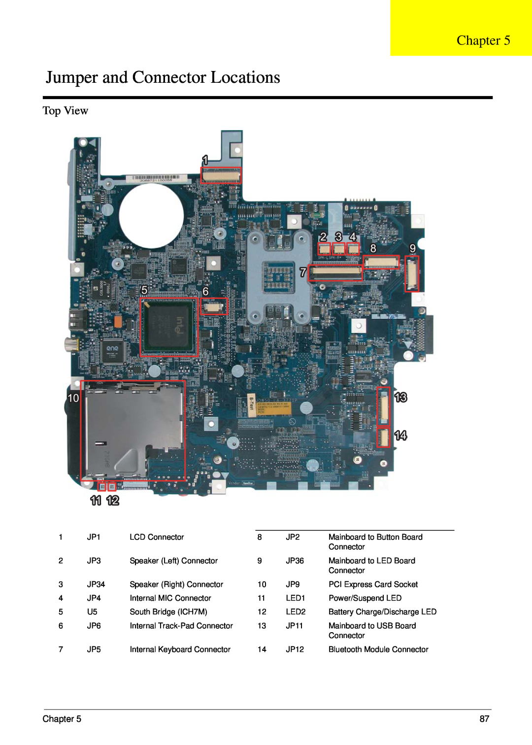 Acer 5710G, 5310G manual Jumper and Connector Locations, Top View, Chapter 