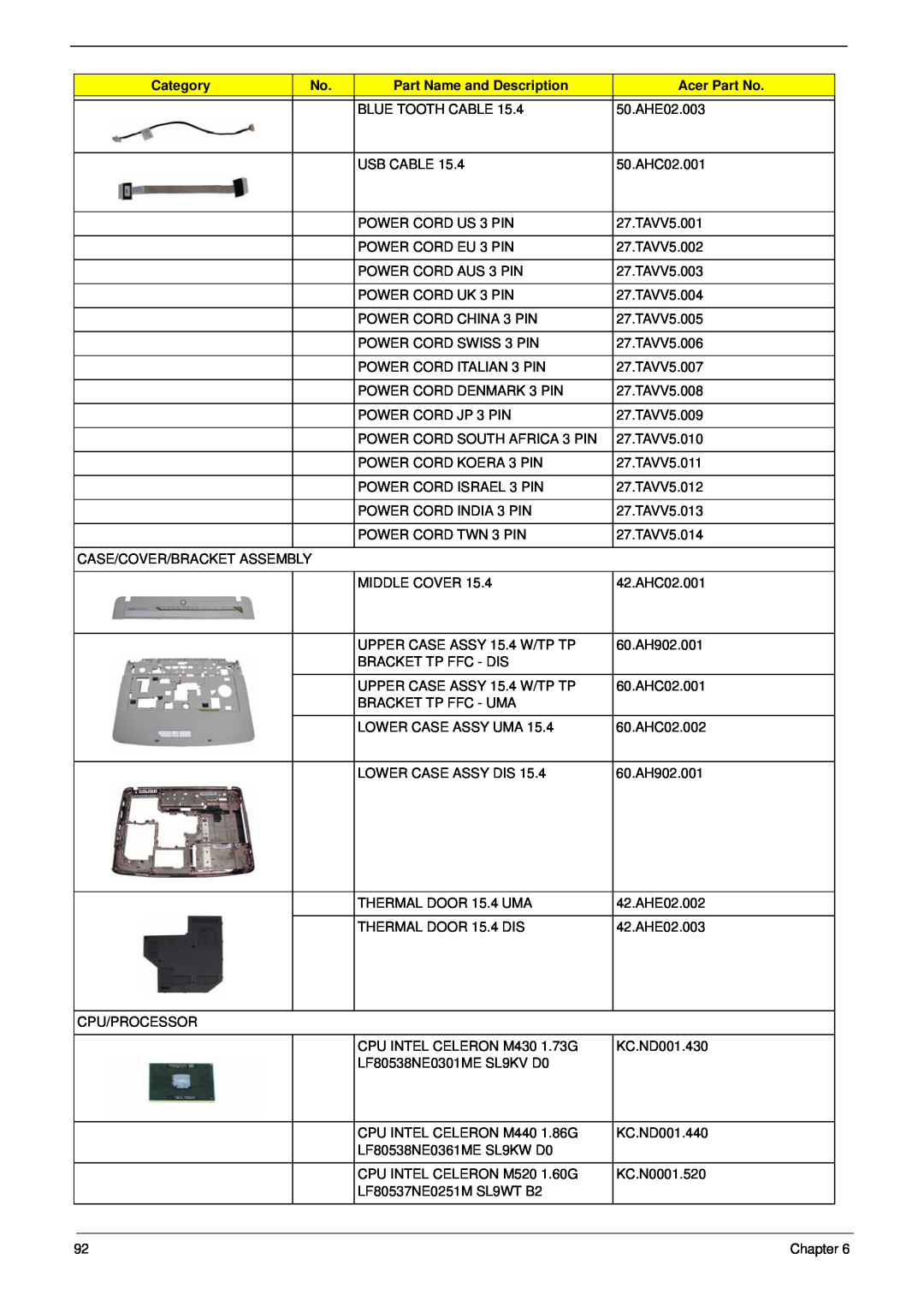 Acer 5310G, 5710G manual Category, Part Name and Description, Acer Part No 