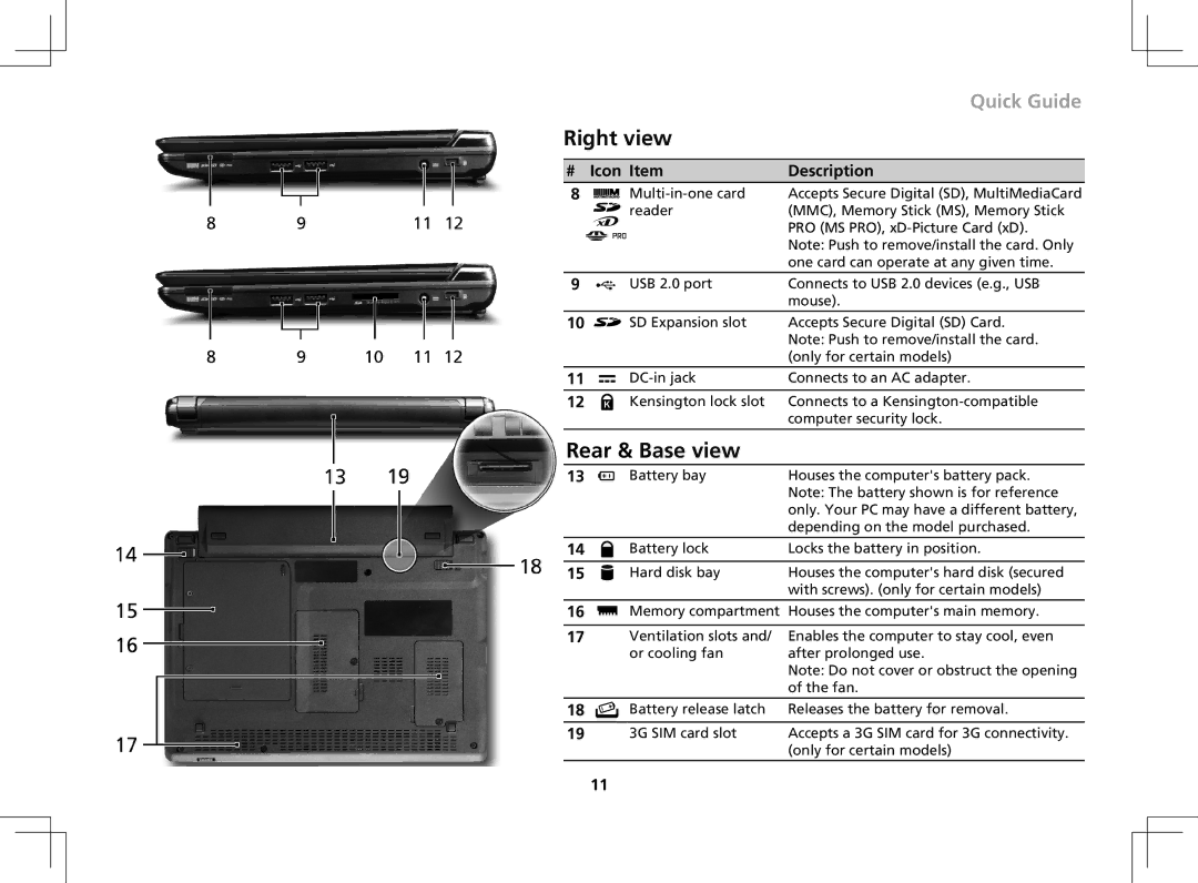 Acer AOP531h manual Right view, Rear & Base view 