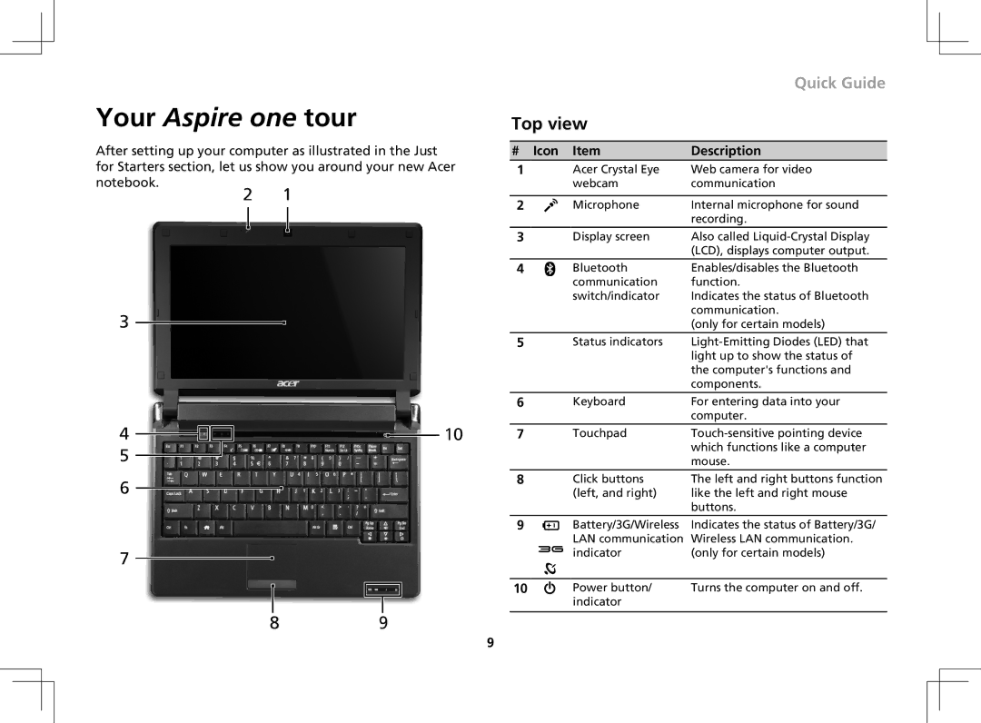 Acer AOP531h manual Top view, # Icon Description 