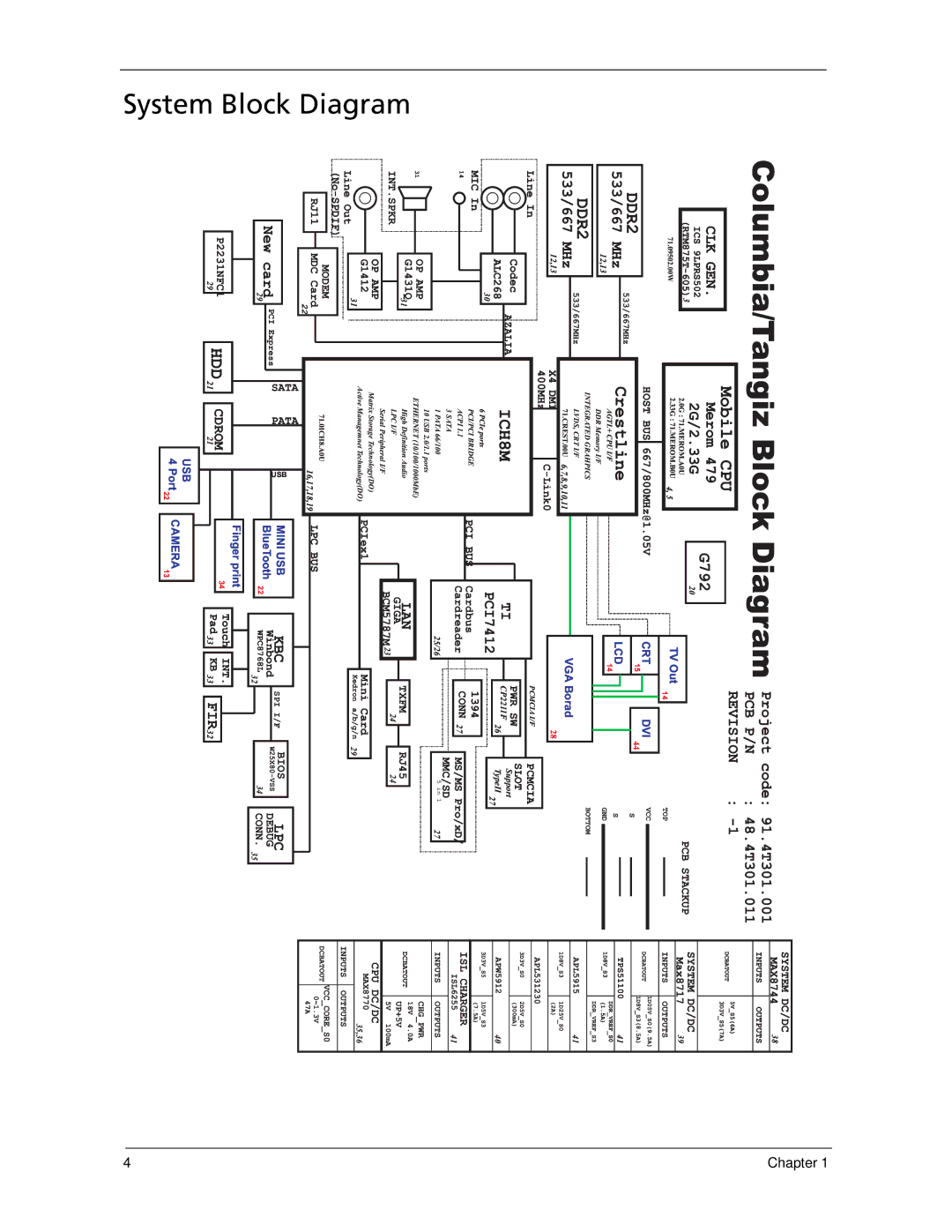 Acer 5320, 5220 manual System Block Diagram, Cdrom 