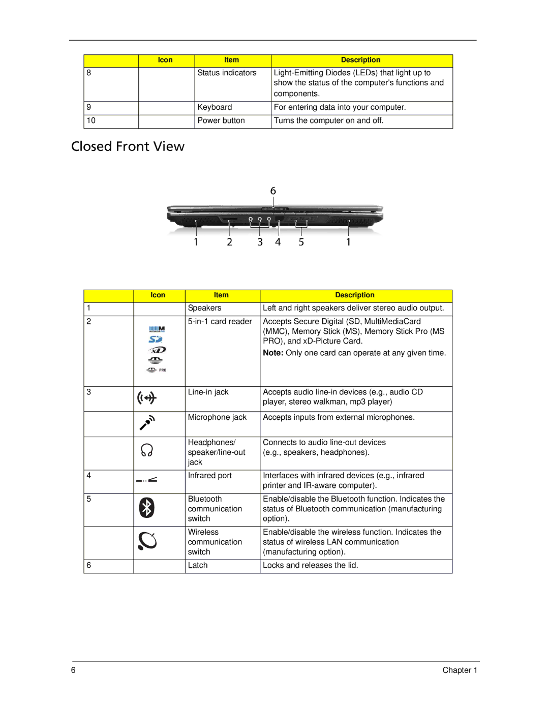 Acer 5320, 5220 manual Closed Front View 