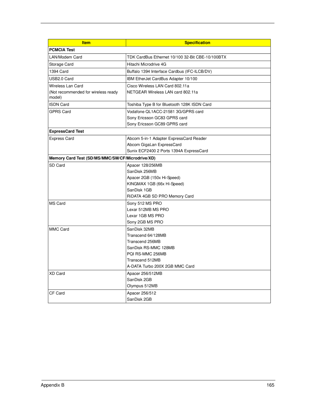 Acer 5220, 5320 manual Appendix B 165, Pcmcia Test 