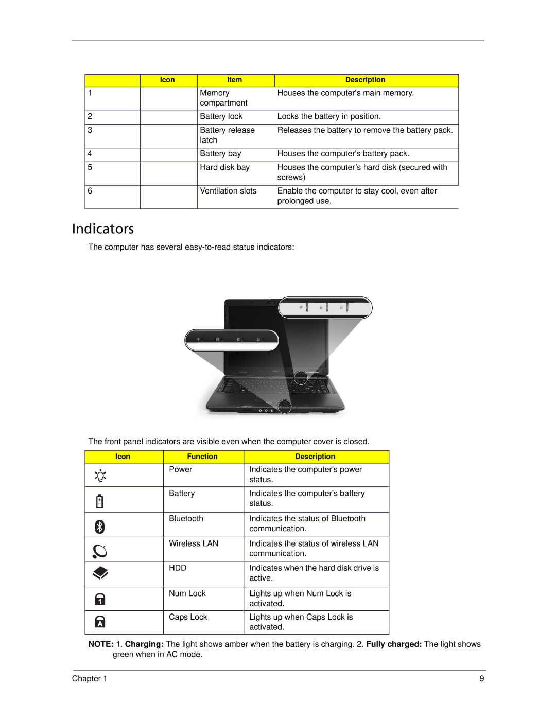 Acer 5220, 5320 manual Indicators, Indicates when the hard disk drive is, Active 