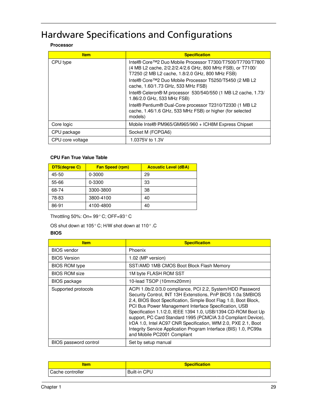 Acer 5220, 5320 manual Hardware Specifications and Configurations, Processor, CPU Fan True Value Table 