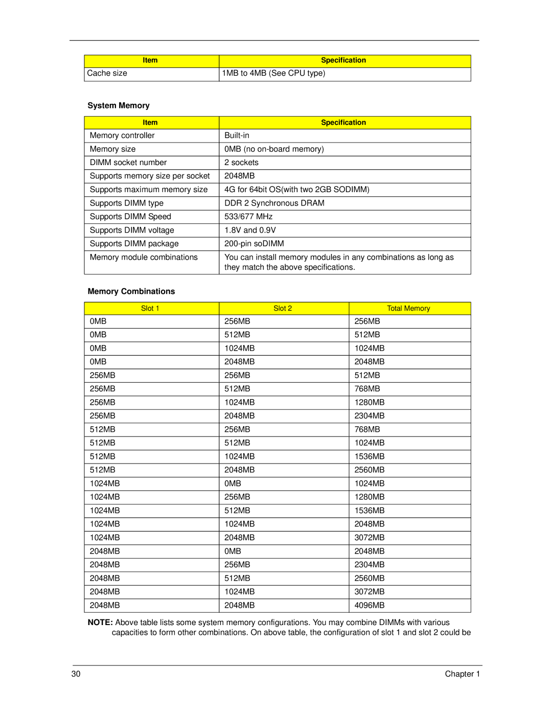 Acer 5320, 5220 manual System Memory, Memory Combinations 