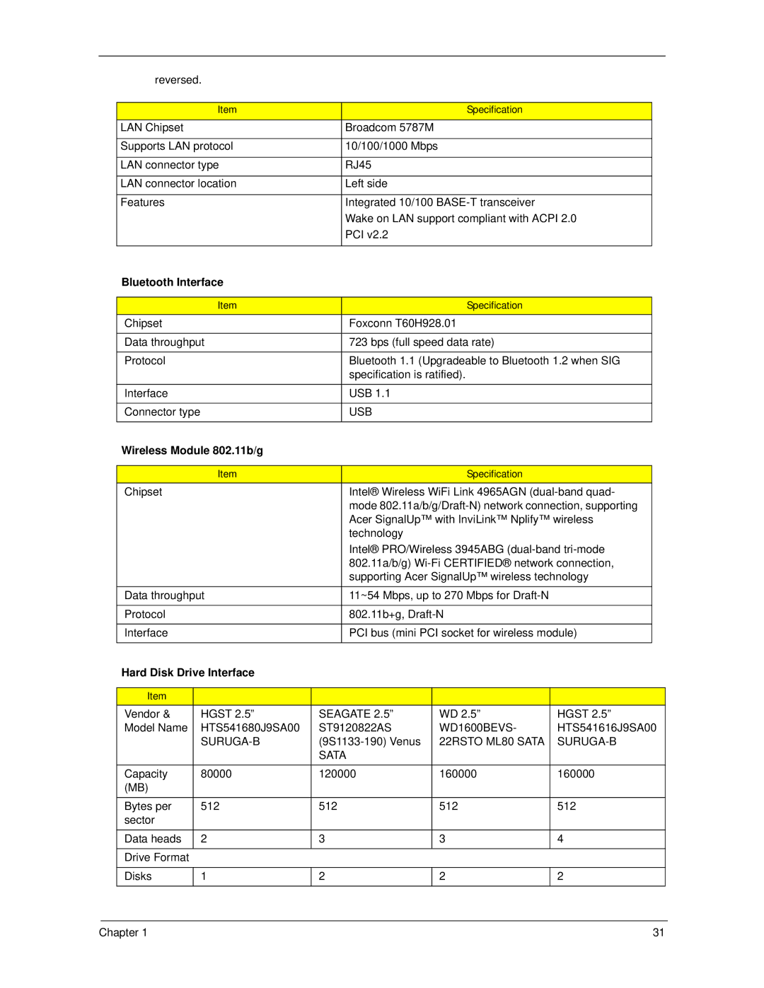 Acer 5220, 5320 manual Bluetooth Interface, Wireless Module 802.11b/g, Hard Disk Drive Interface 