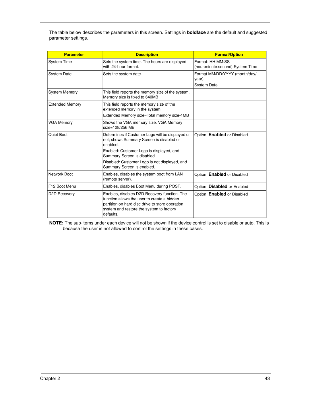 Acer 5220, 5320 manual Parameter Description Format/Option 