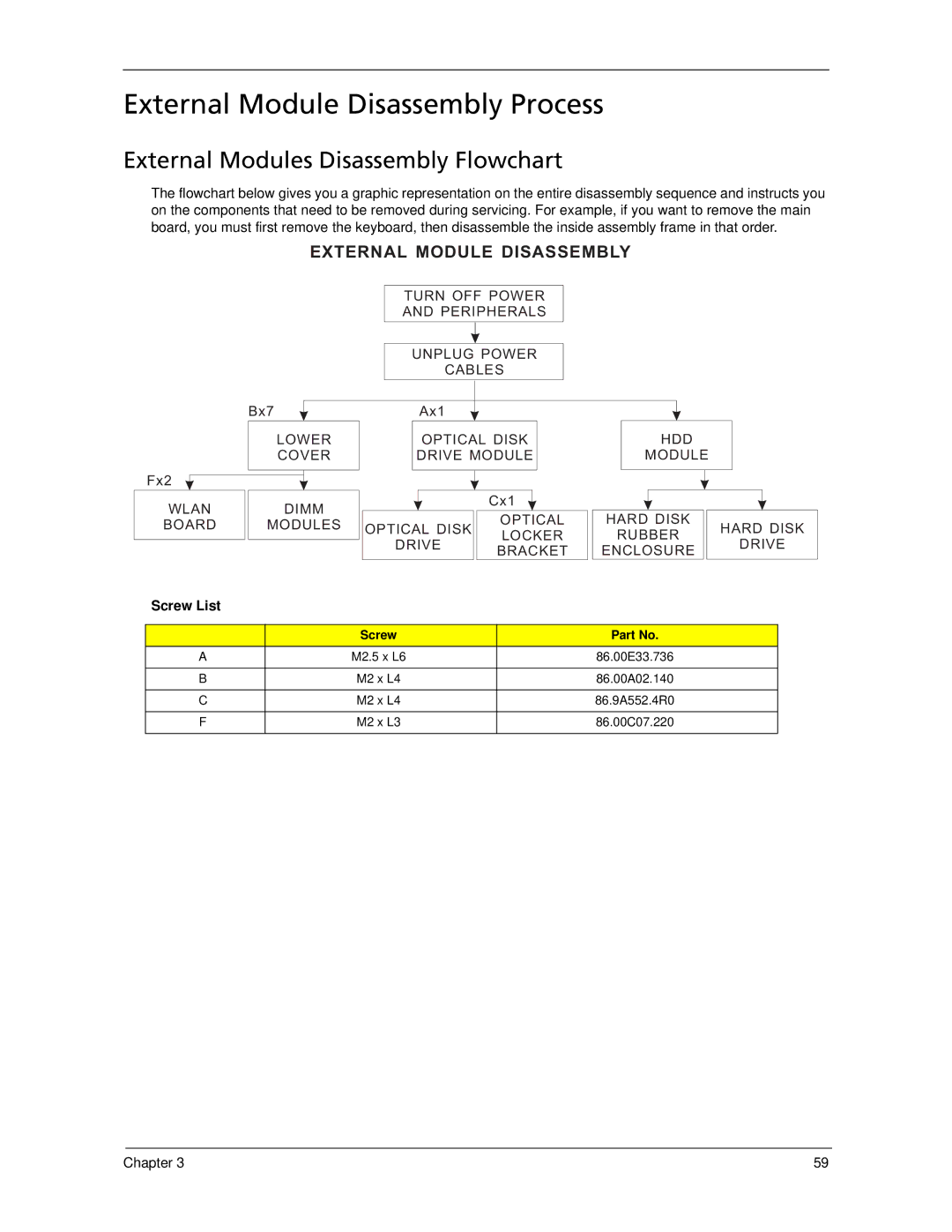 Acer 5220, 5320 manual External Module Disassembly Process, External Modules Disassembly Flowchart, Screw List 