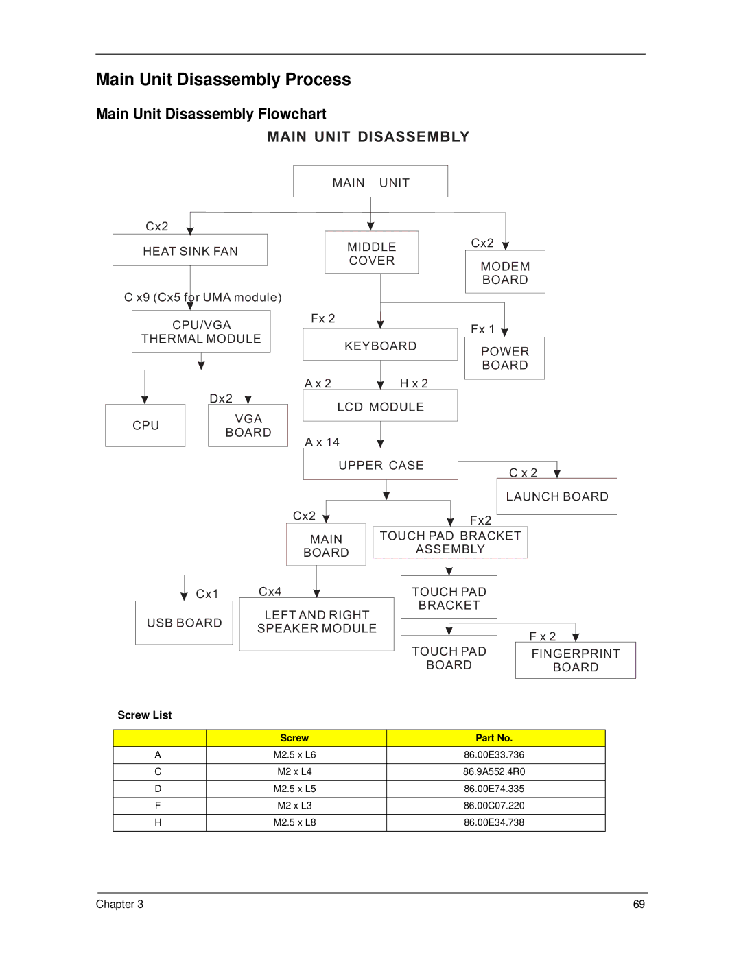 Acer 5220, 5320 manual Main Unit Disassembly Process 