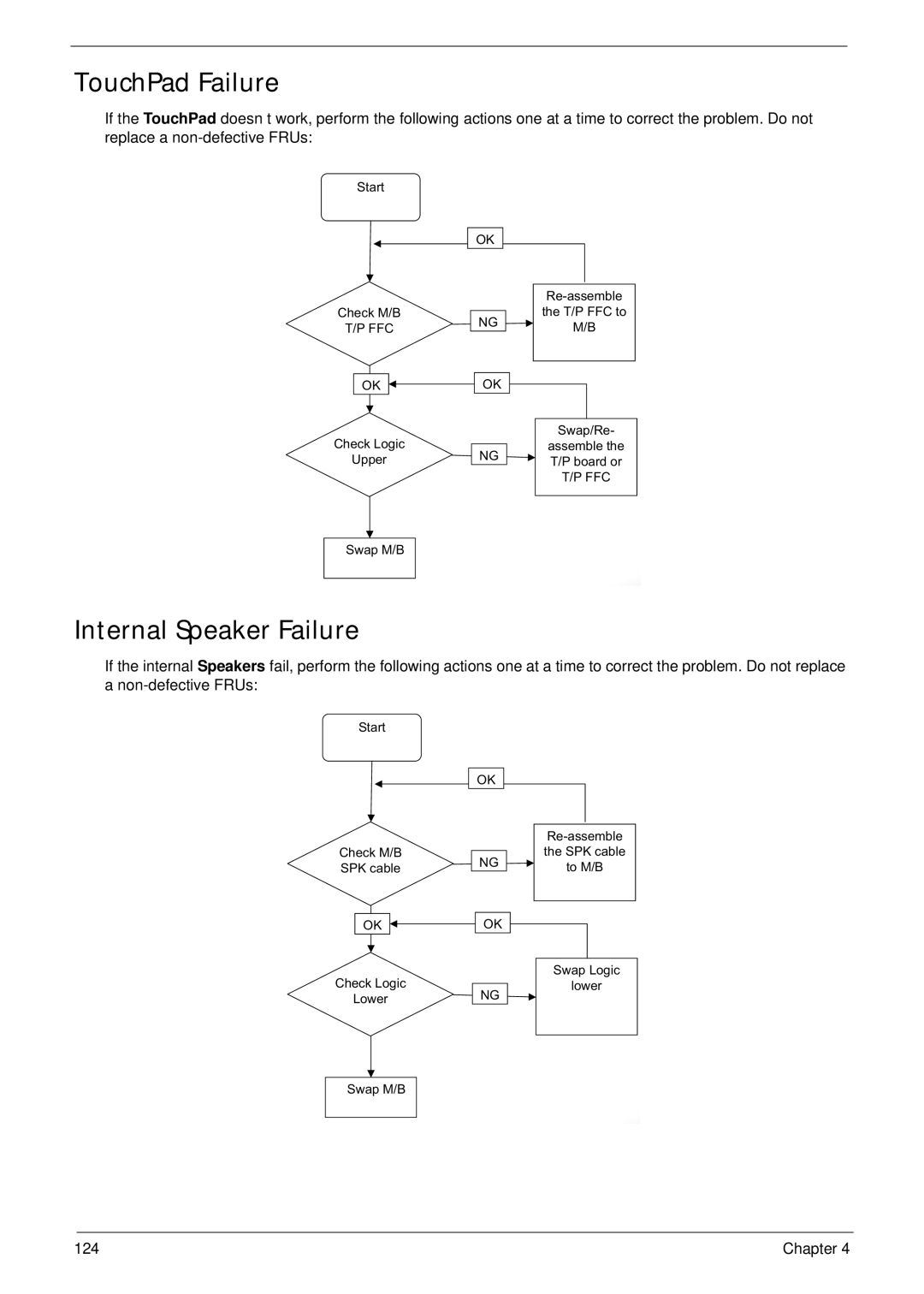 Acer 533 manual TouchPad Failure, Internal Speaker Failure 