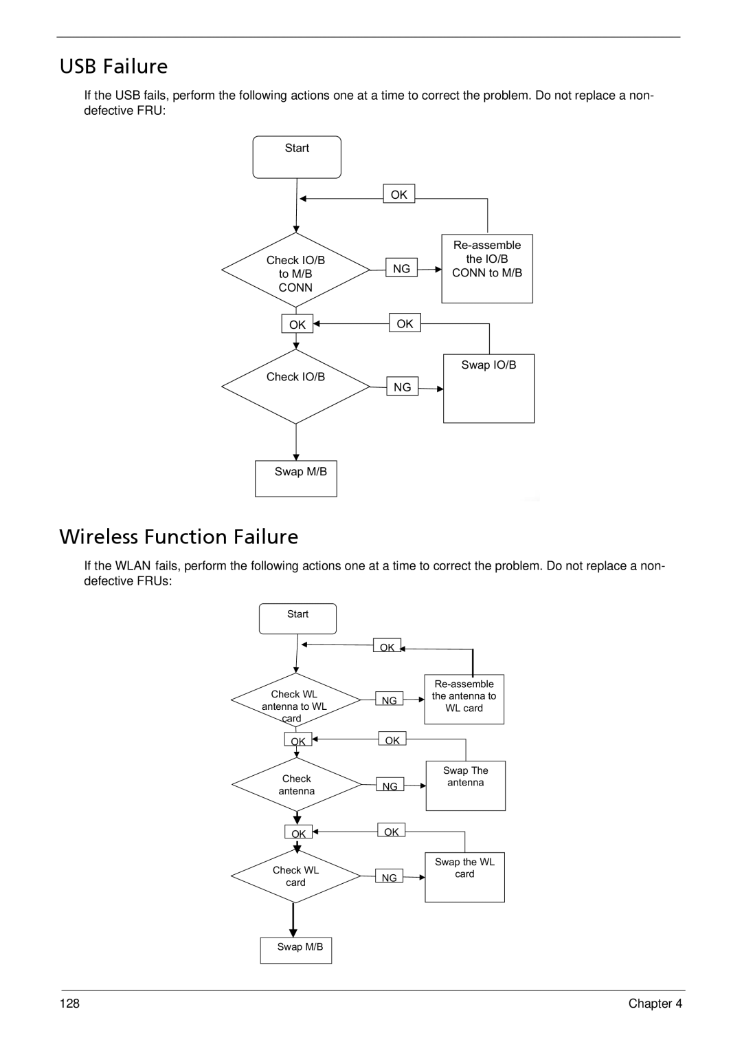 Acer 533 manual USB Failure, Wireless Function Failure 