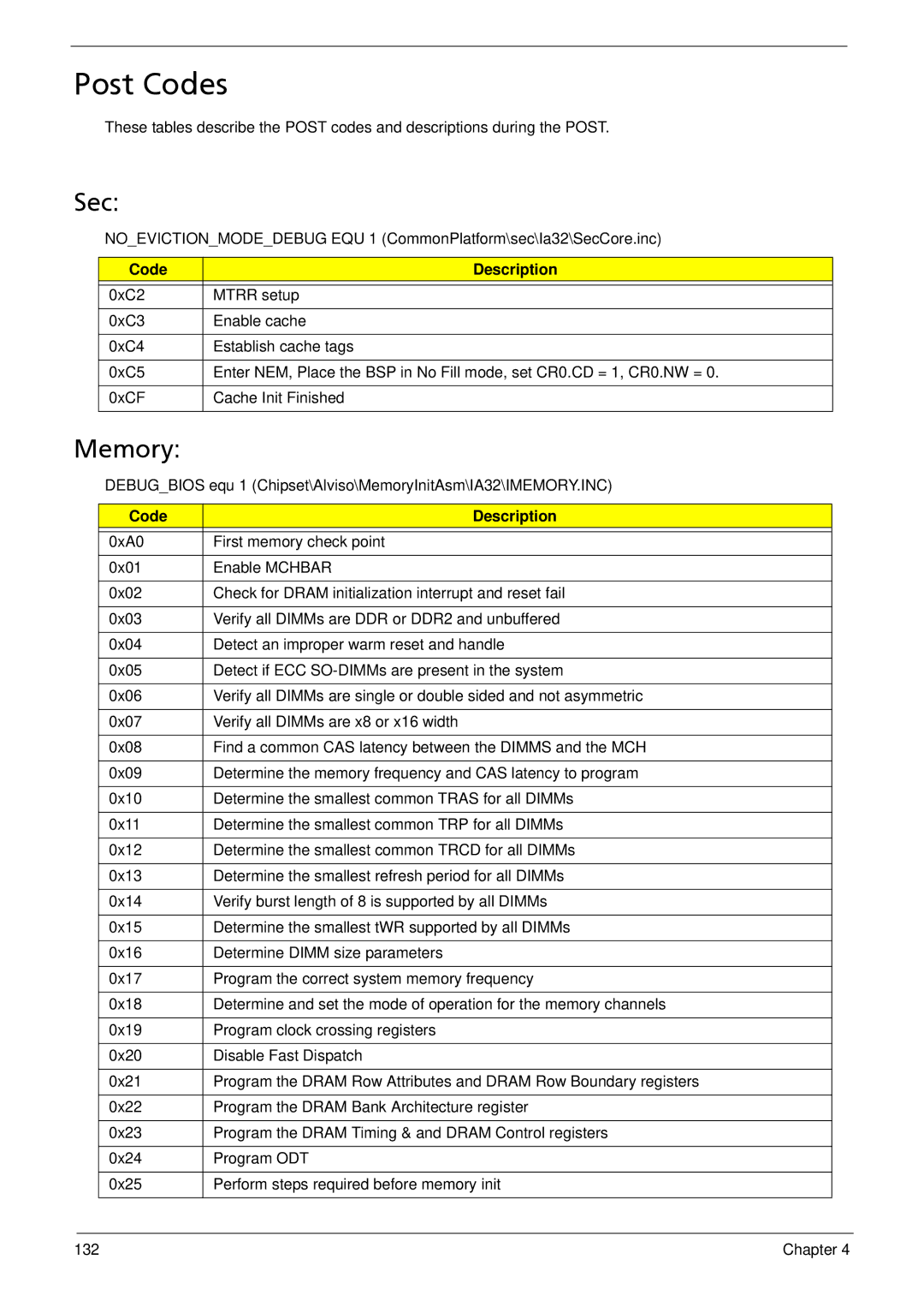 Acer 533 manual Post Codes, Sec, Memory, Code Description 