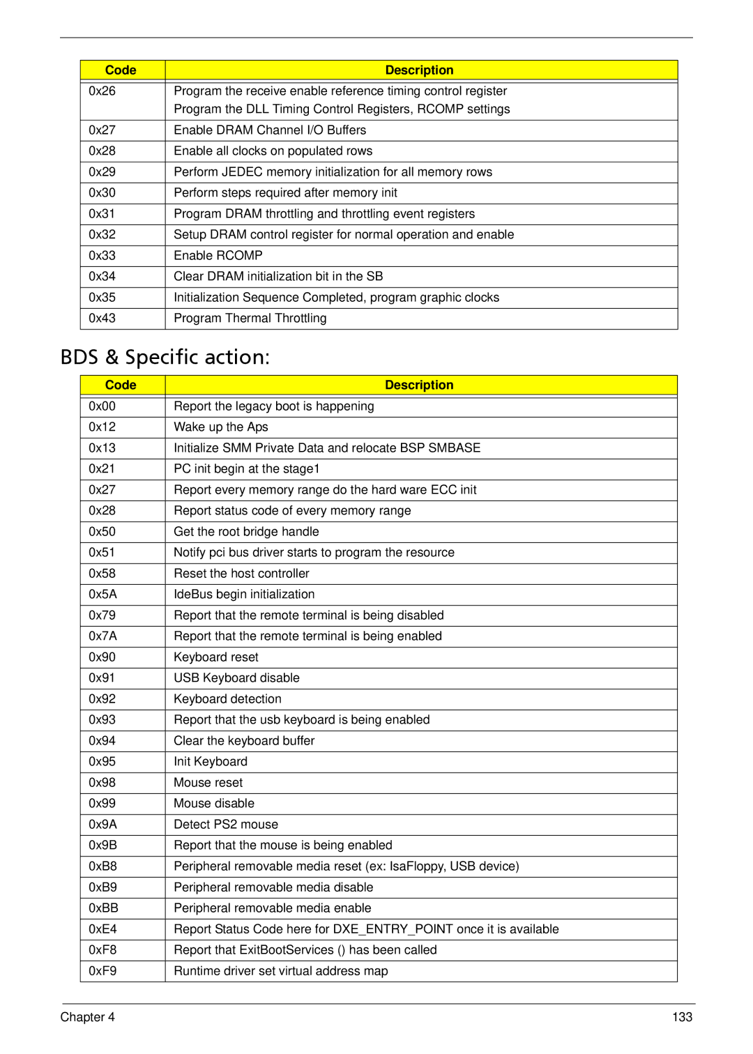 Acer 533 manual BDS & Specific action 