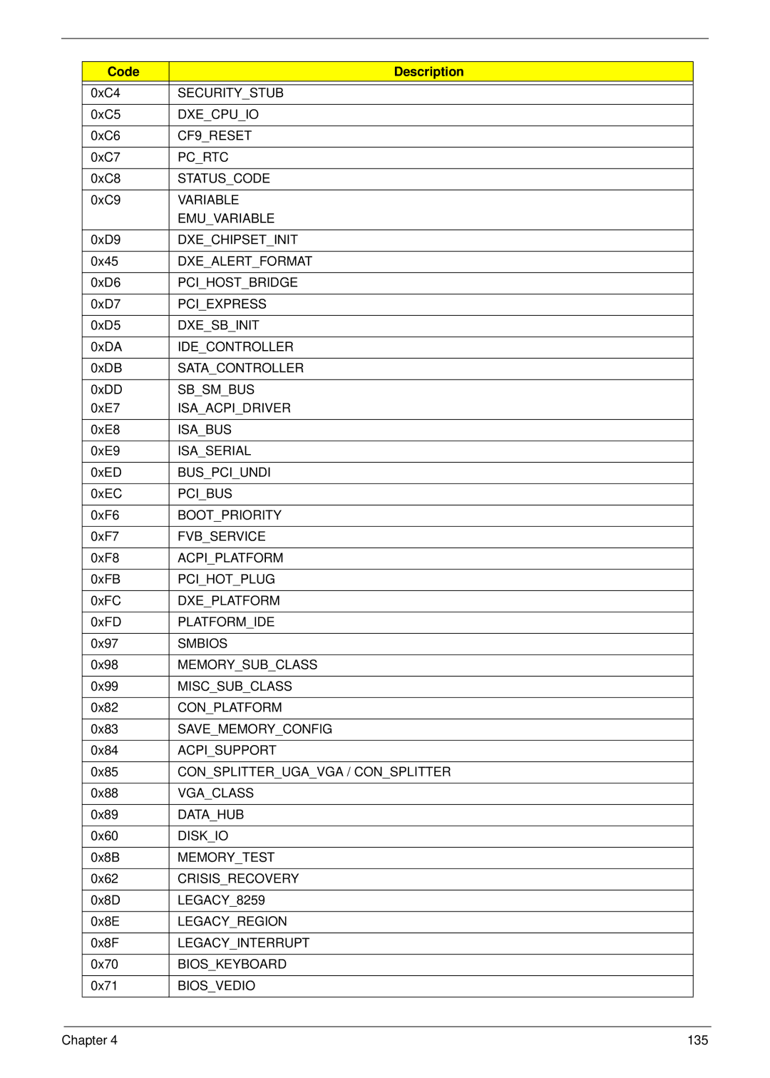 Acer 533 manual Securitystub 