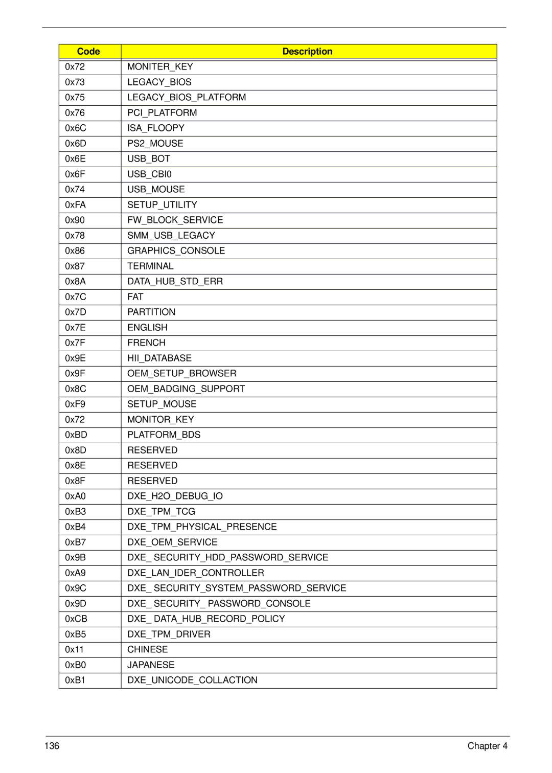 Acer 533 manual Moniterkey 