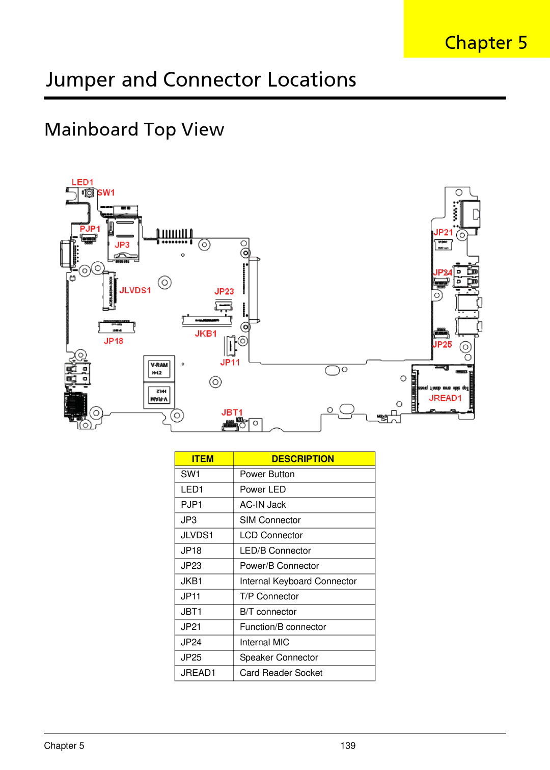 Acer 533 manual Jumper and Connector Locations, Mainboard Top View 