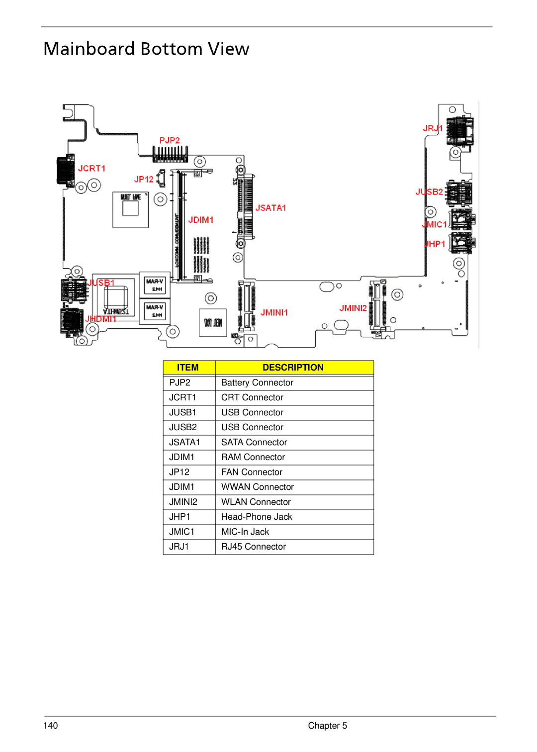 Acer 533 manual Mainboard Bottom View 