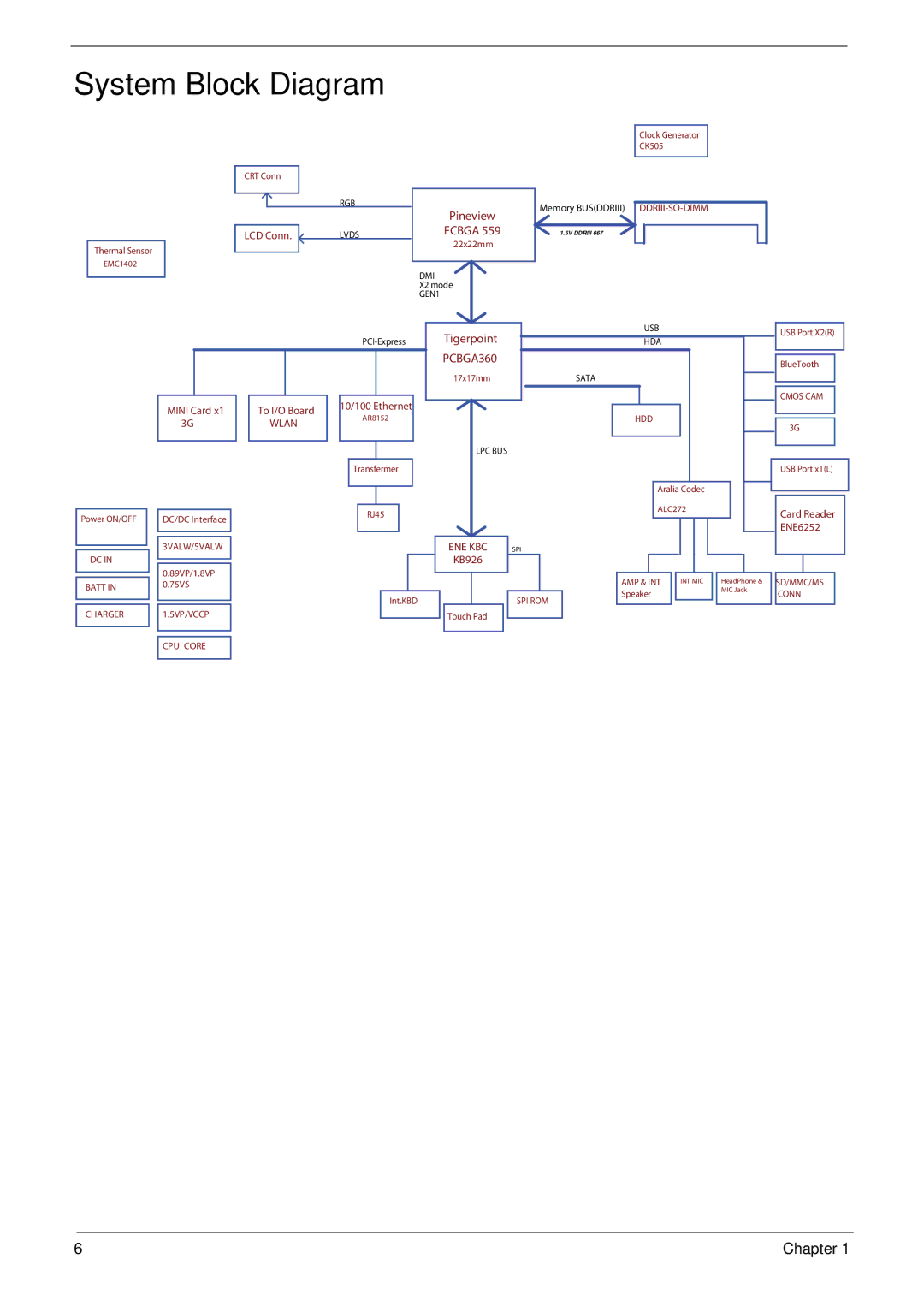 Acer 533 manual System Block Diagram, PCBGA360 